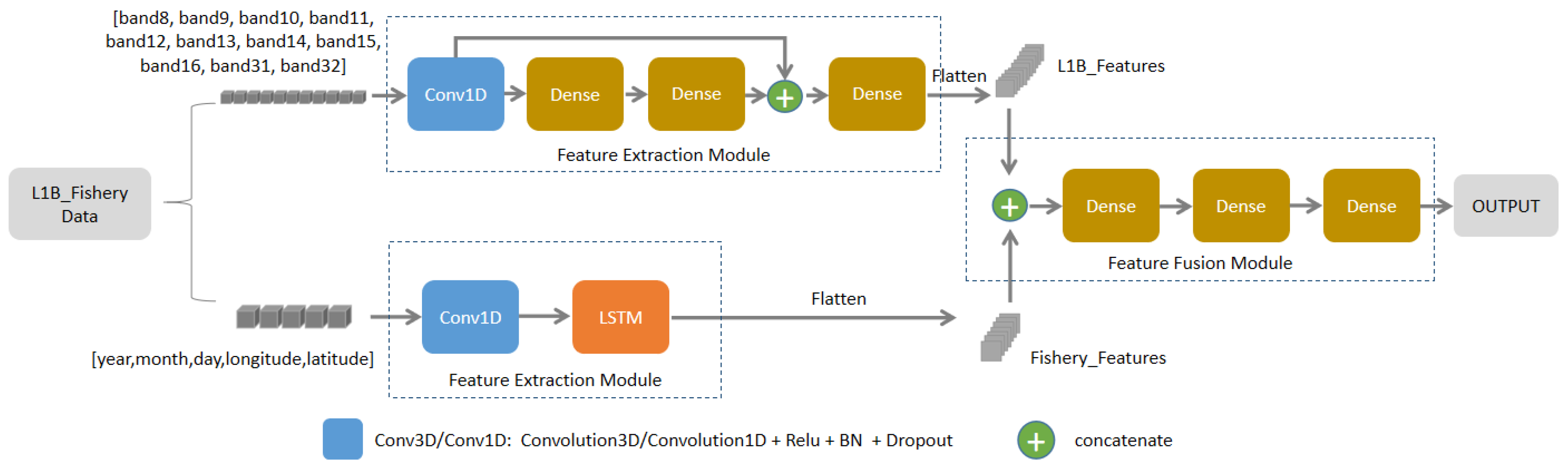 Remotesensing 14 05061 g008 550