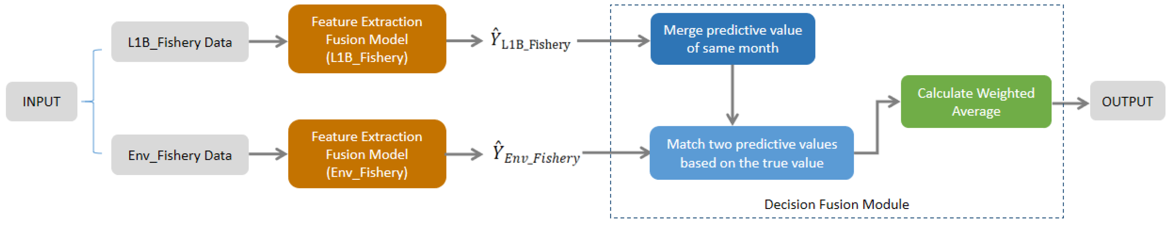 Remotesensing 14 05061 g009 550
