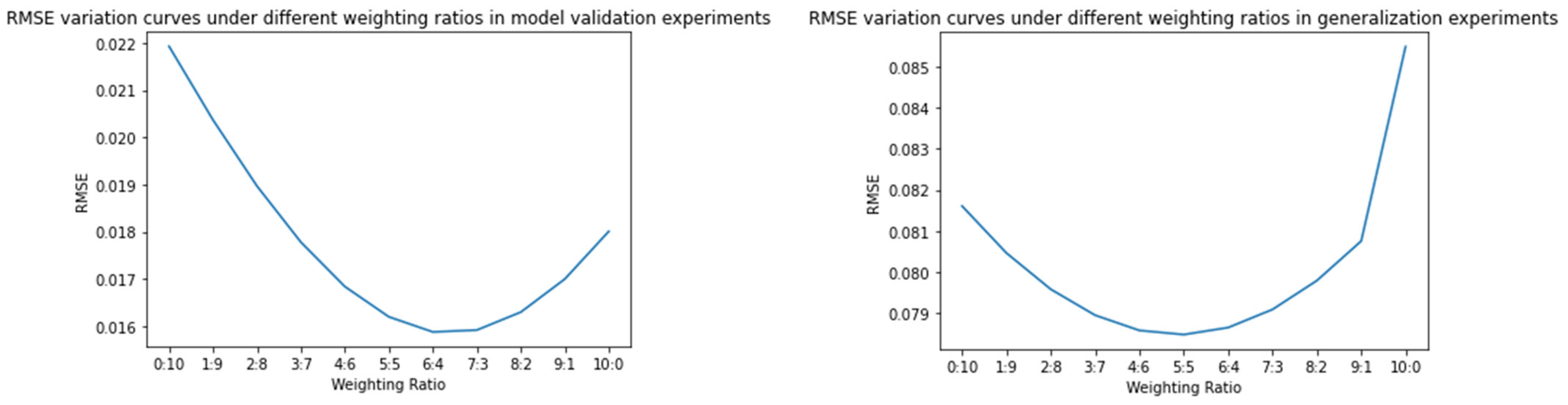 Remotesensing 14 05061 g010 550