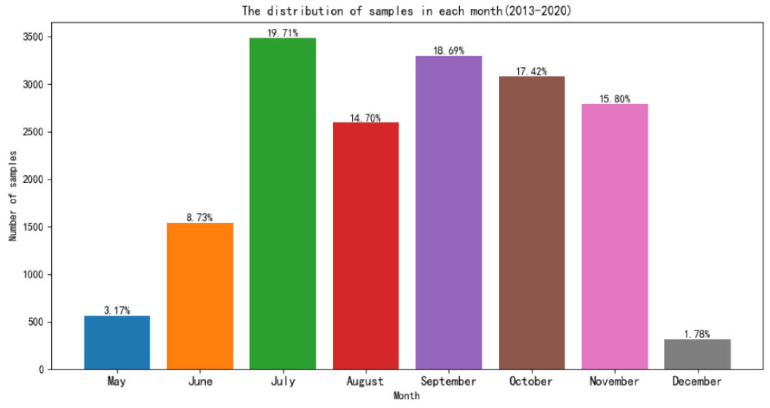 Remotesensing 14 05061 g011 550