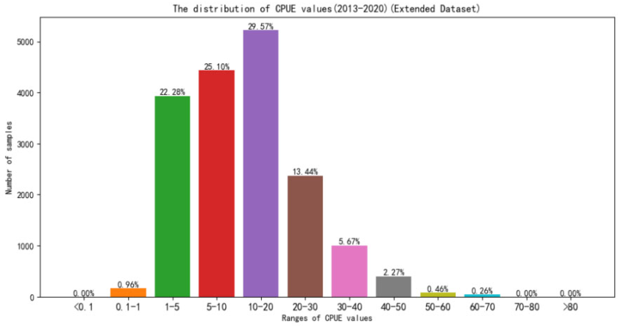 Remotesensing 14 05061 g012 550