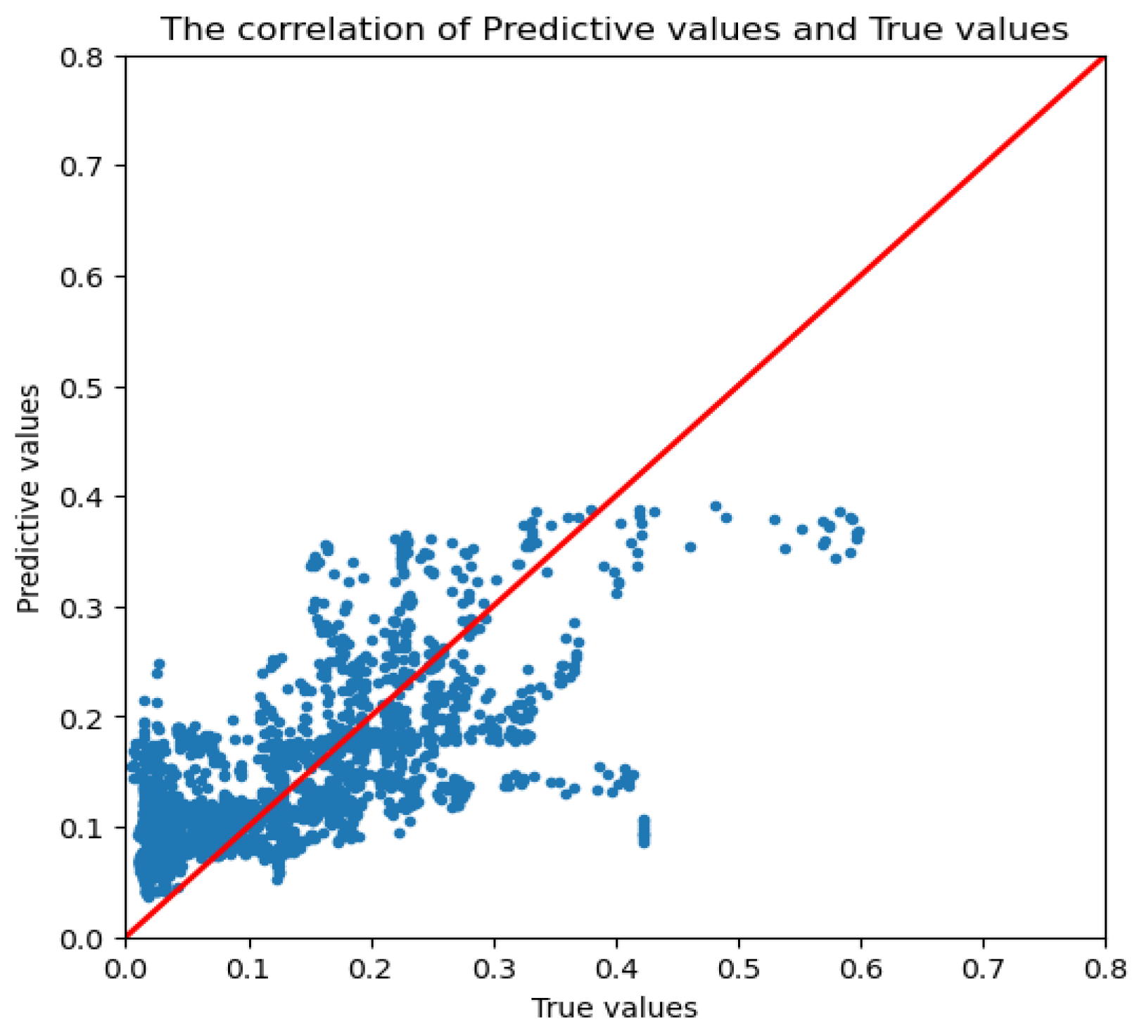 Remotesensing 14 05061 g013 550