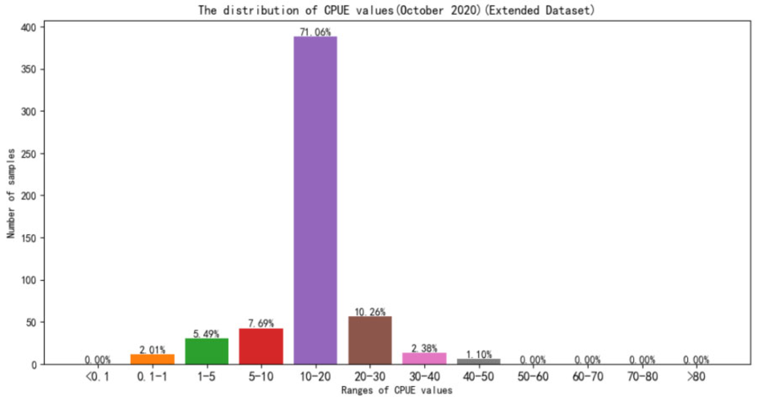 Remotesensing 14 05061 g014 550