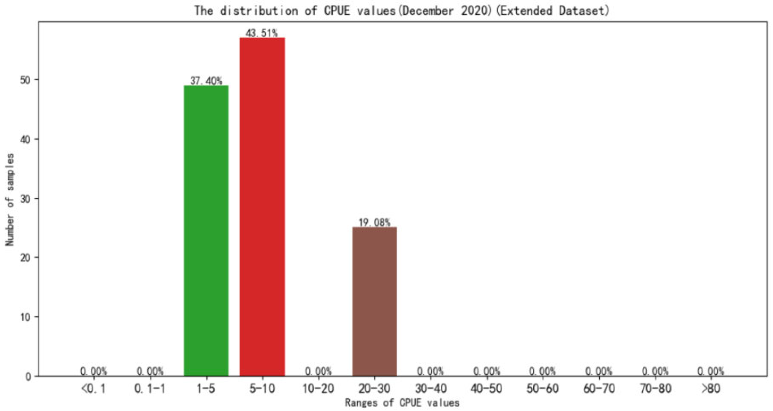Remotesensing 14 05061 g015 550