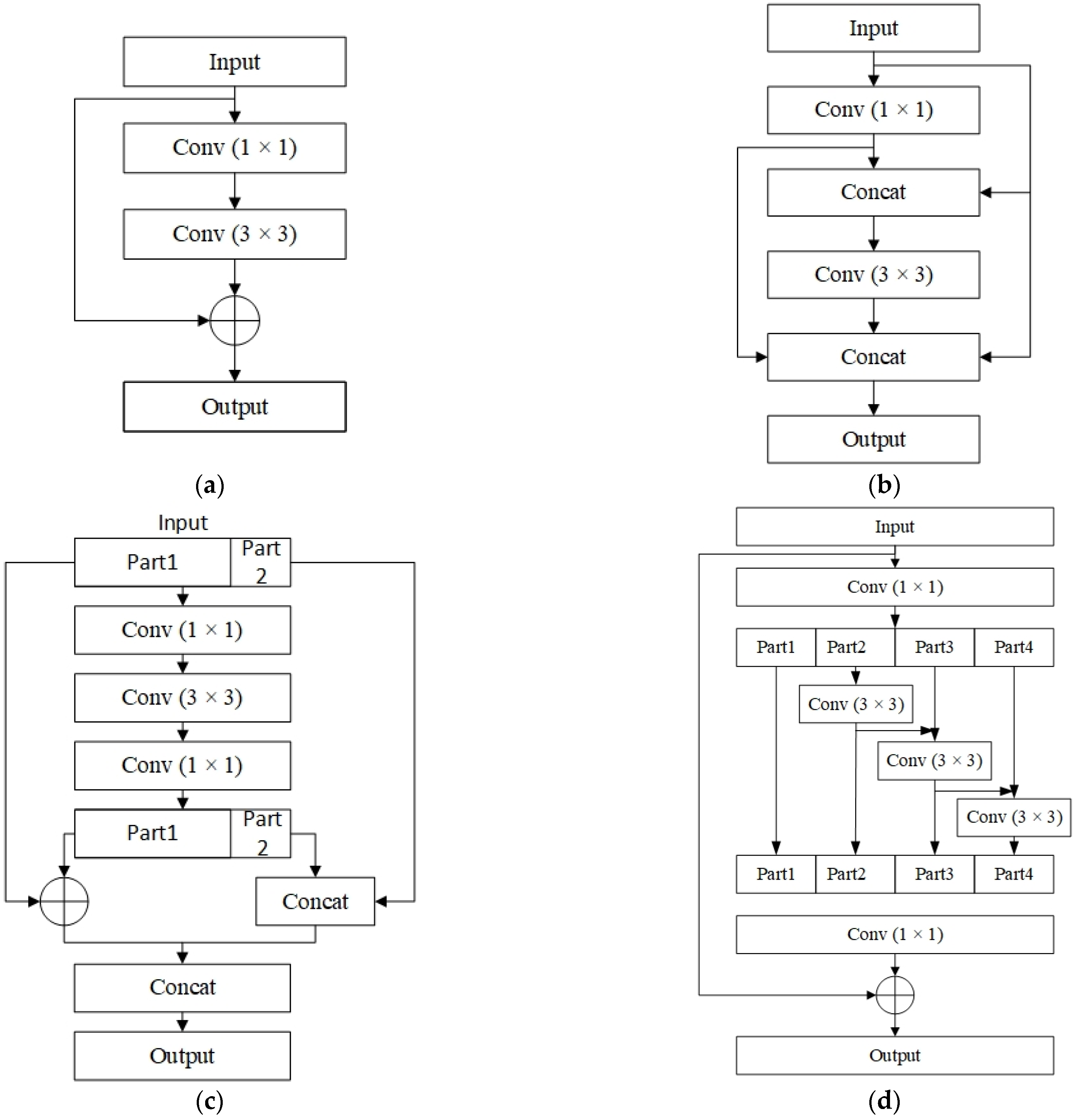 Remotesensing 14 05063 g002