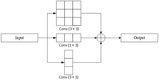 Target Detection Method of UAV Aerial Imagery Based on Improved YOLOv5