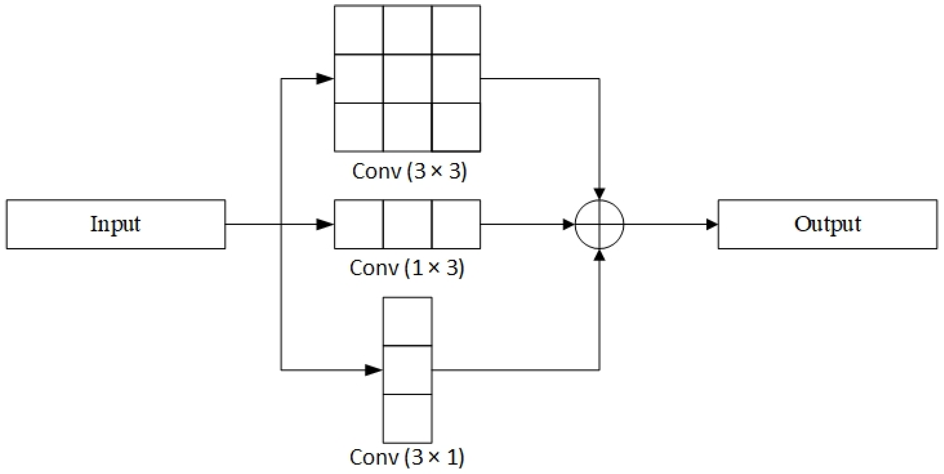 Remotesensing 14 05063 g003