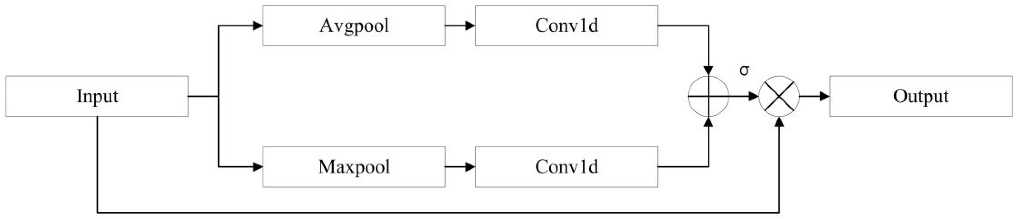 Remotesensing 14 05063 g005