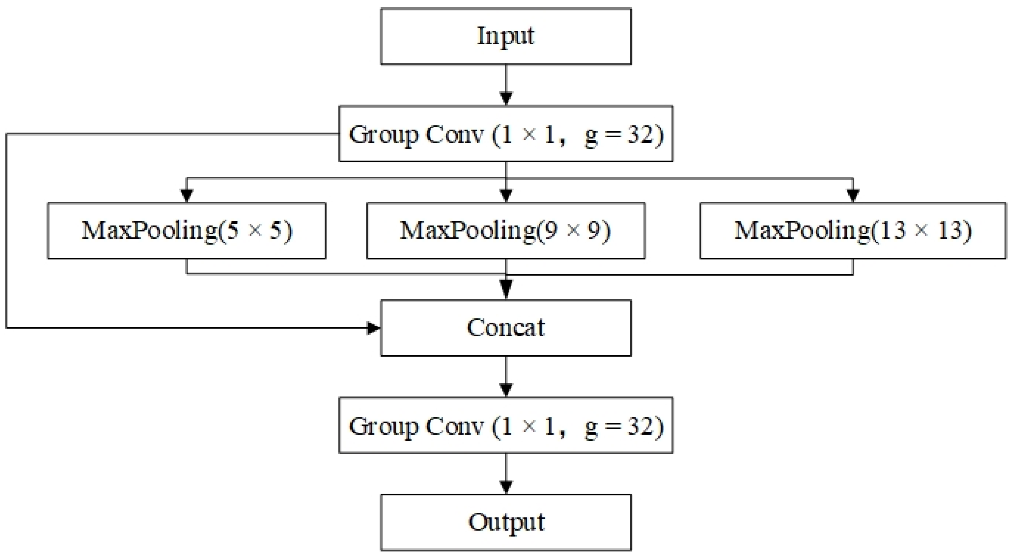 Remotesensing 14 05063 g006