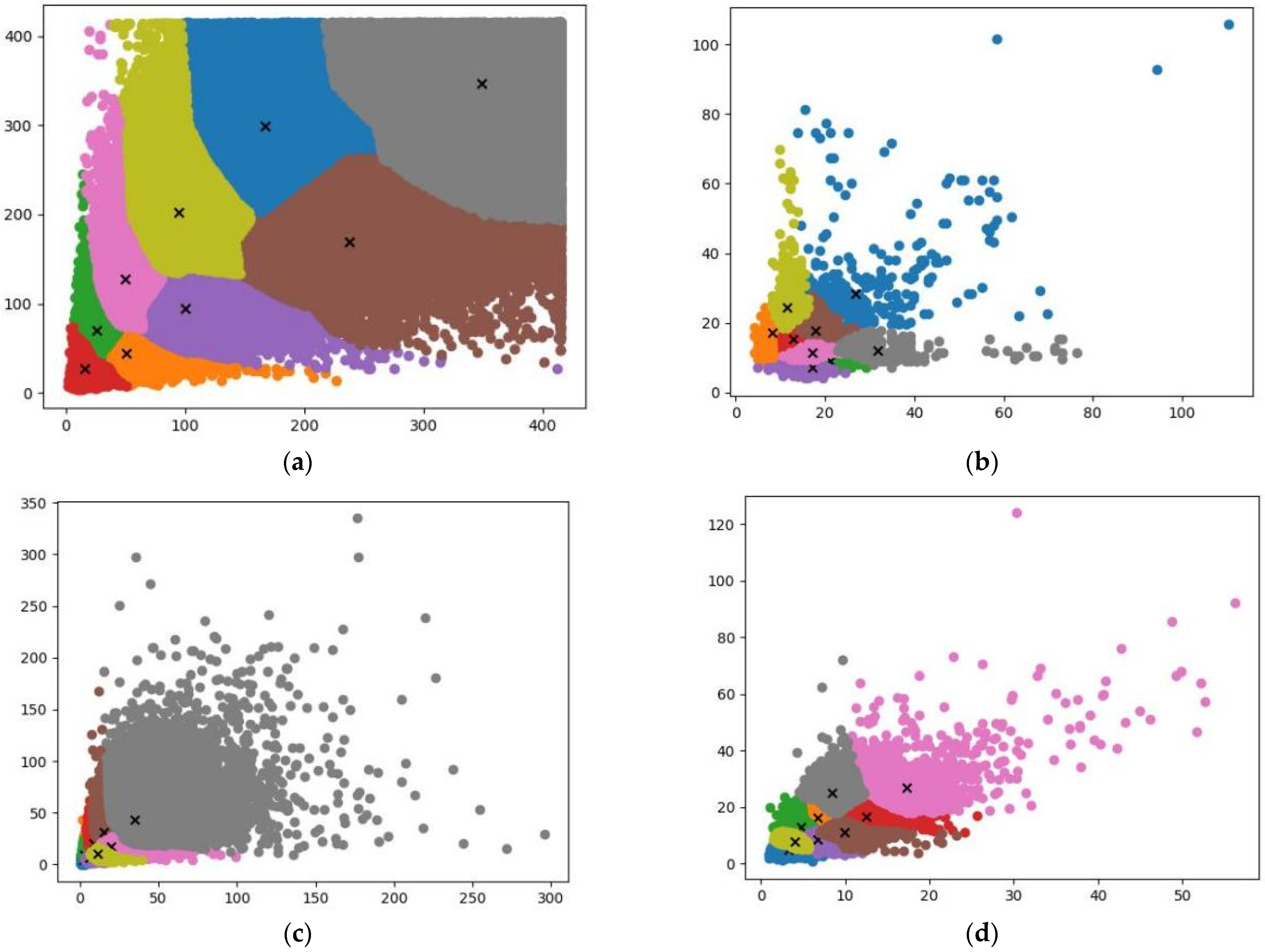 Remotesensing 14 05063 g009
