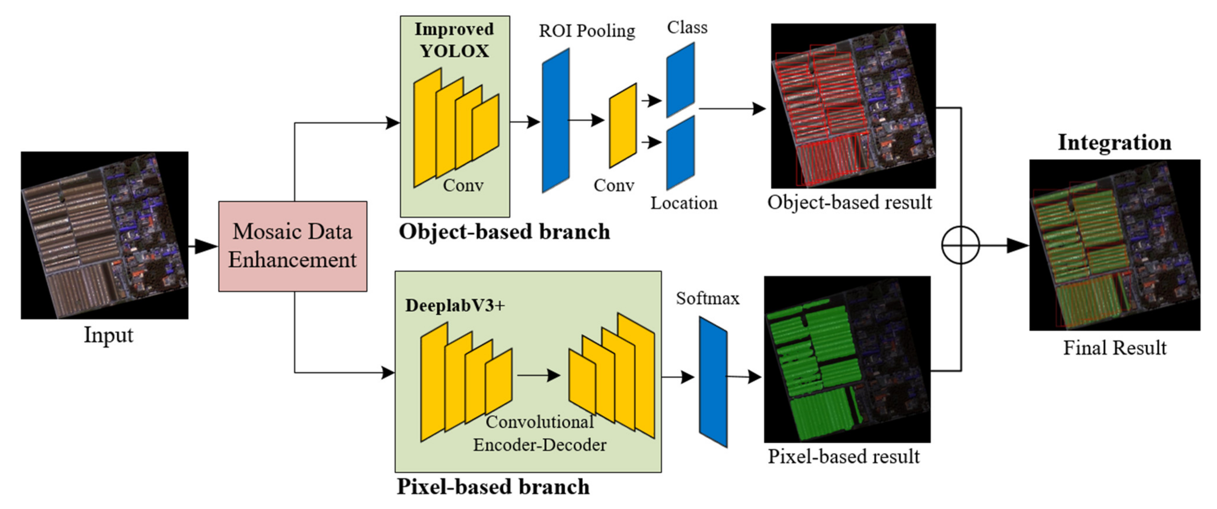 Remotesensing 14 05064 g003