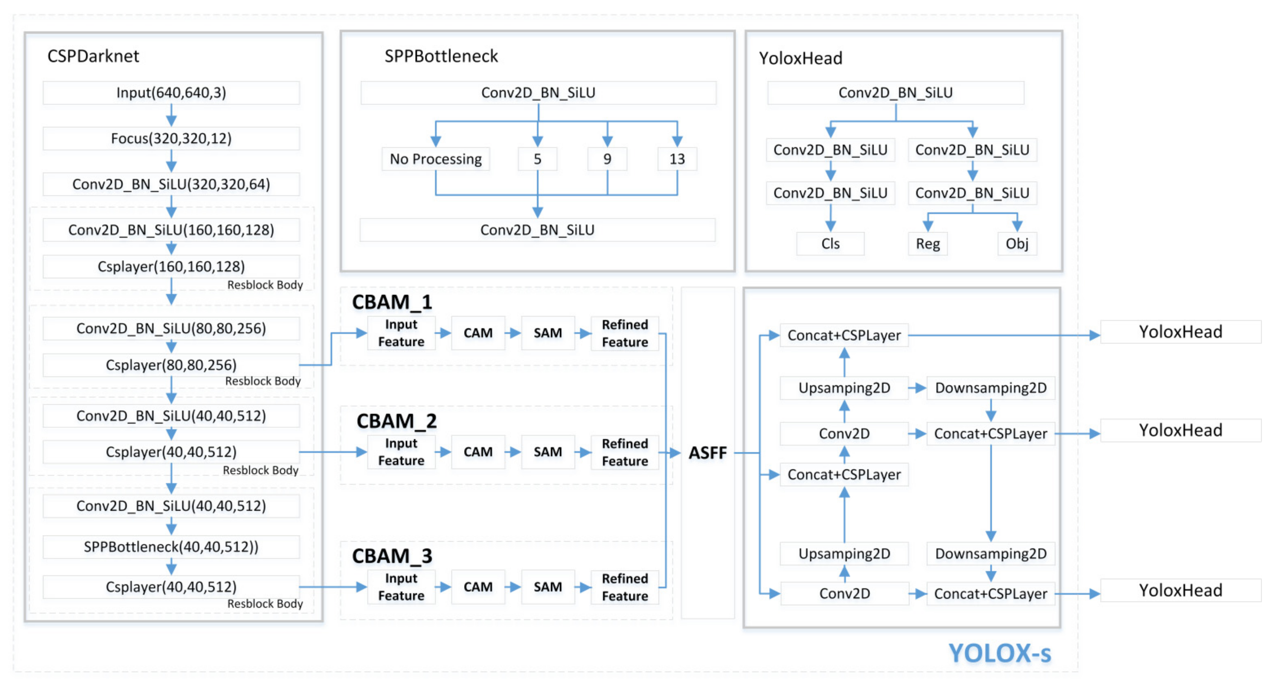 Remotesensing 14 05064 g004