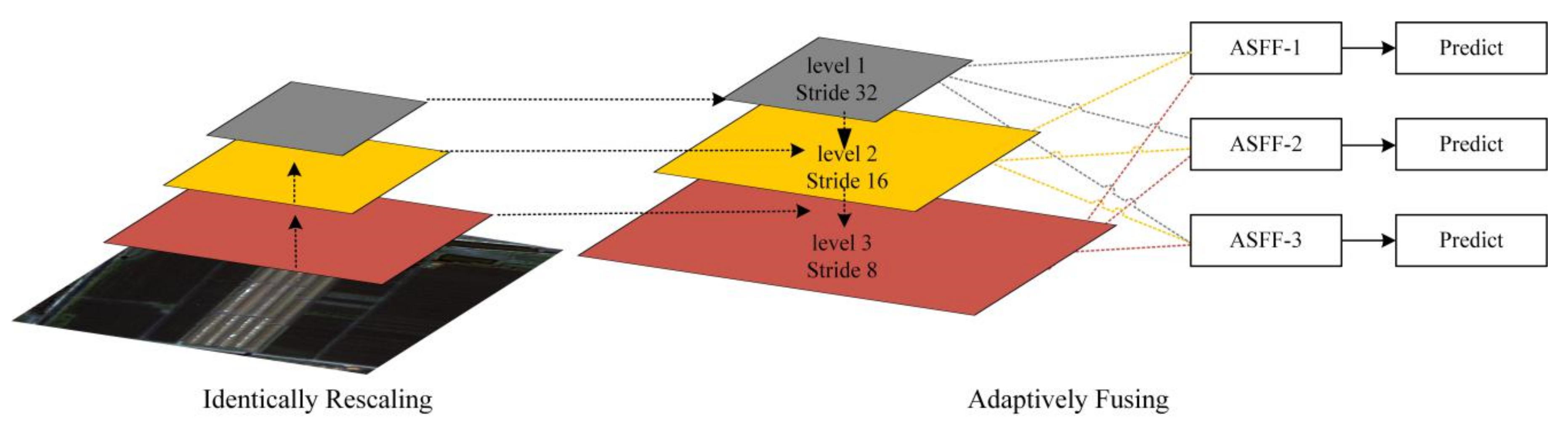 Remotesensing 14 05064 g005