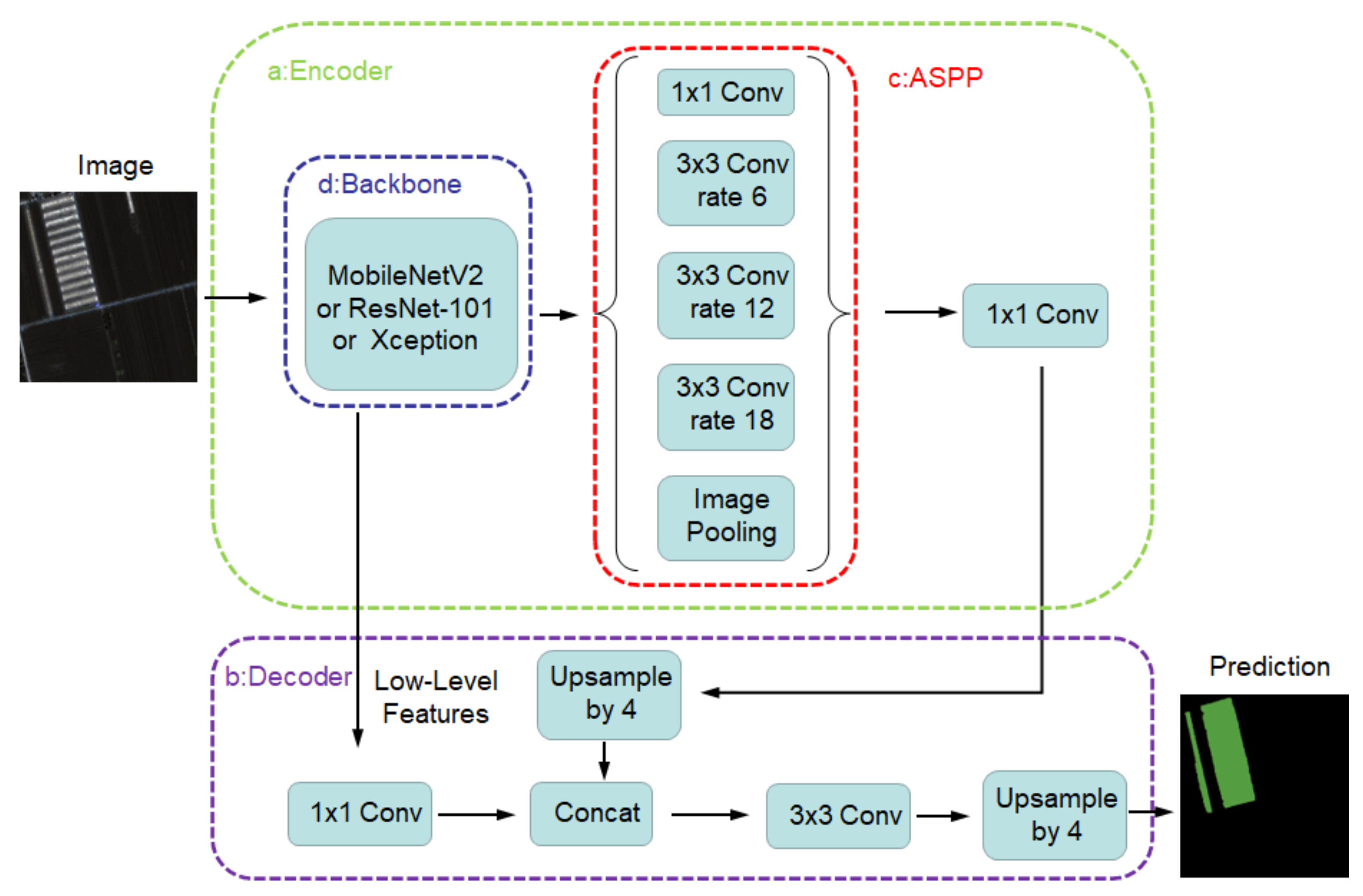 Remotesensing 14 05064 g006