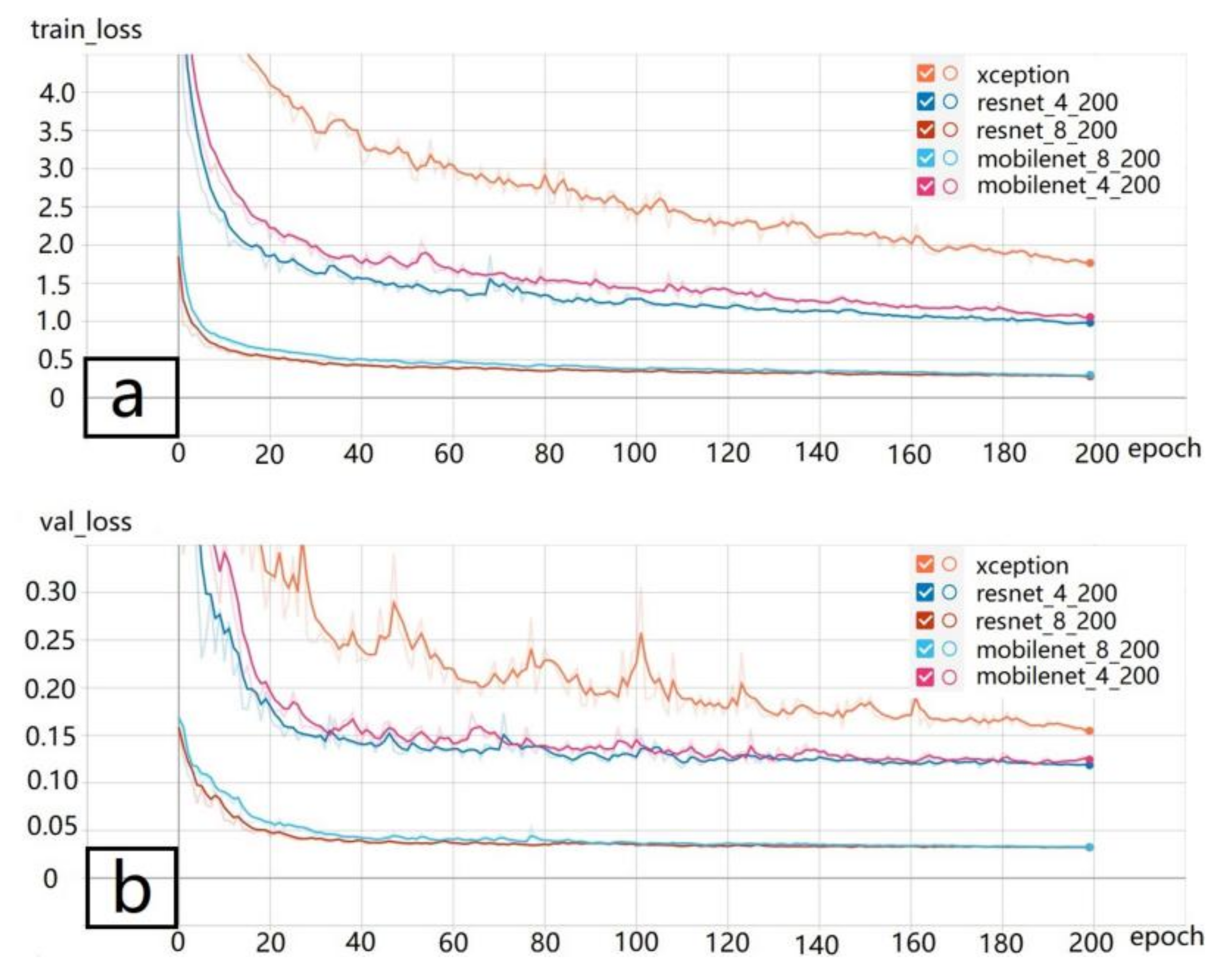 Remotesensing 14 05064 g008