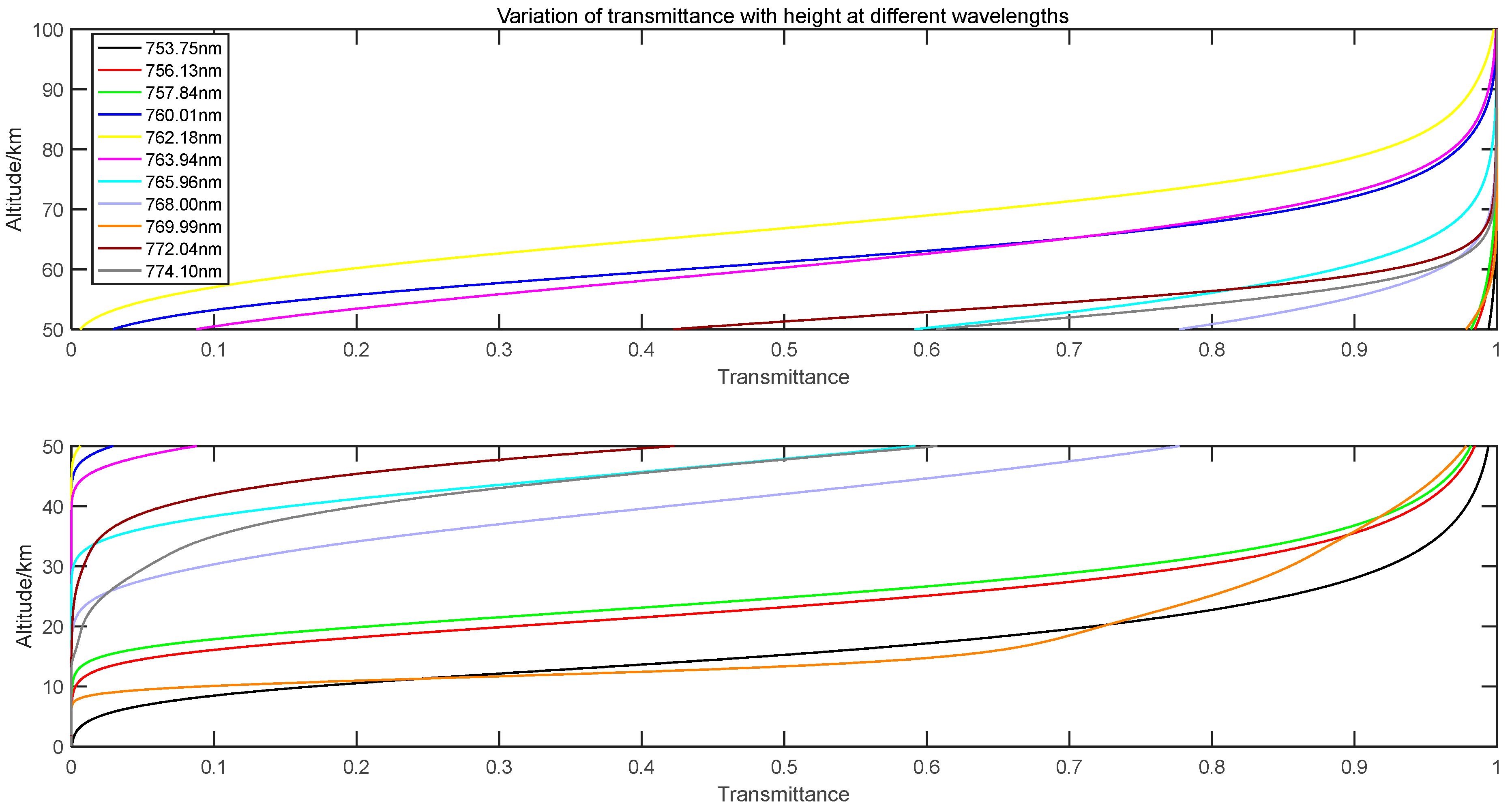 Remotesensing 14 05065 g001