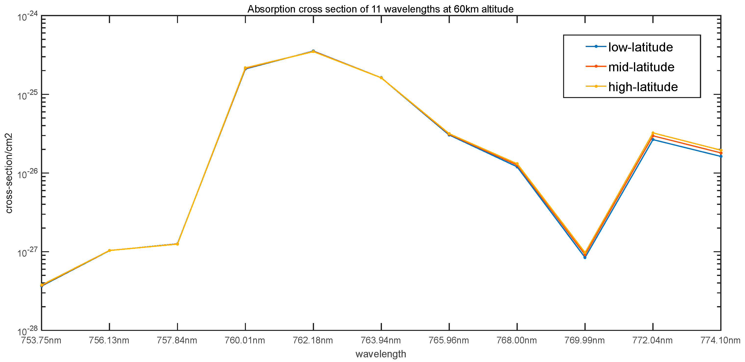 Remotesensing 14 05065 g003