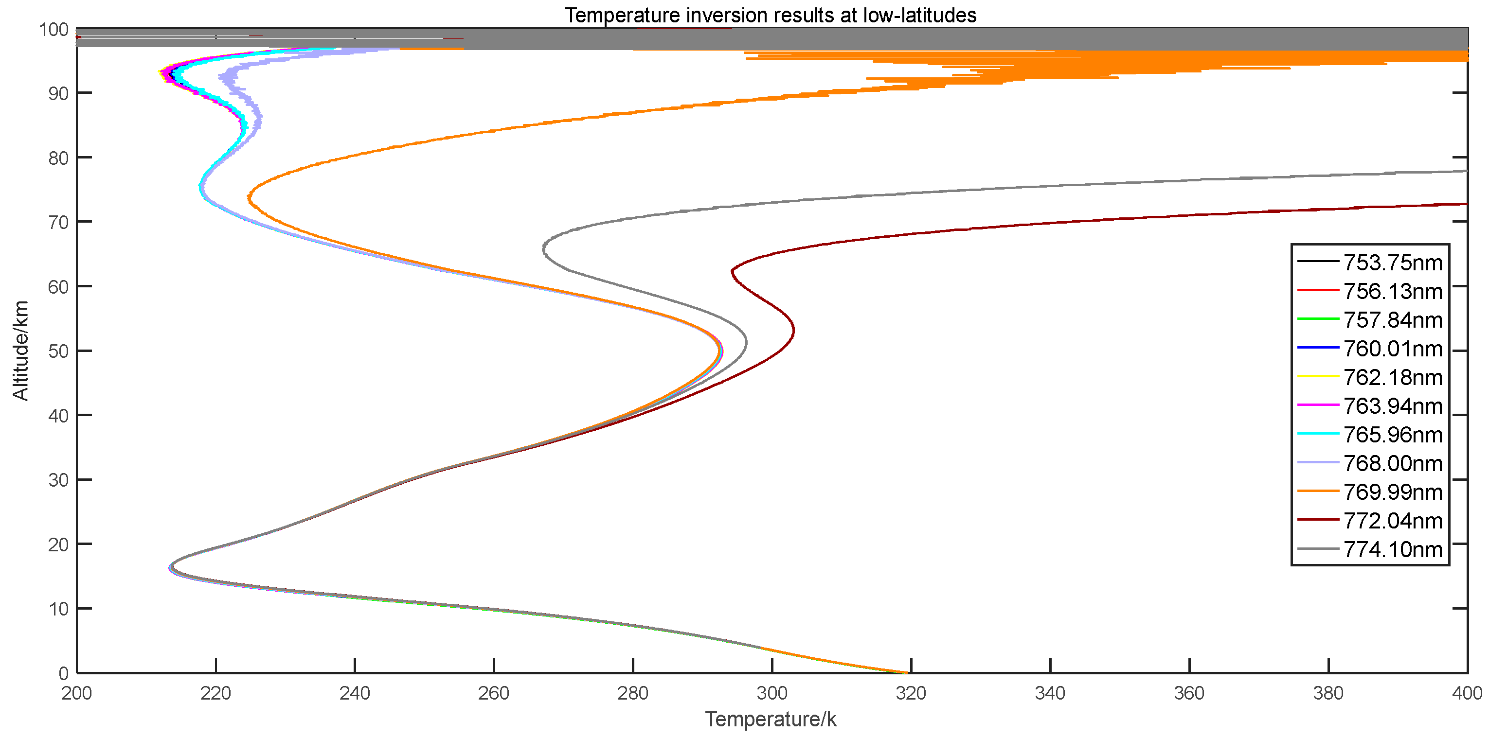 Remotesensing 14 05065 g005