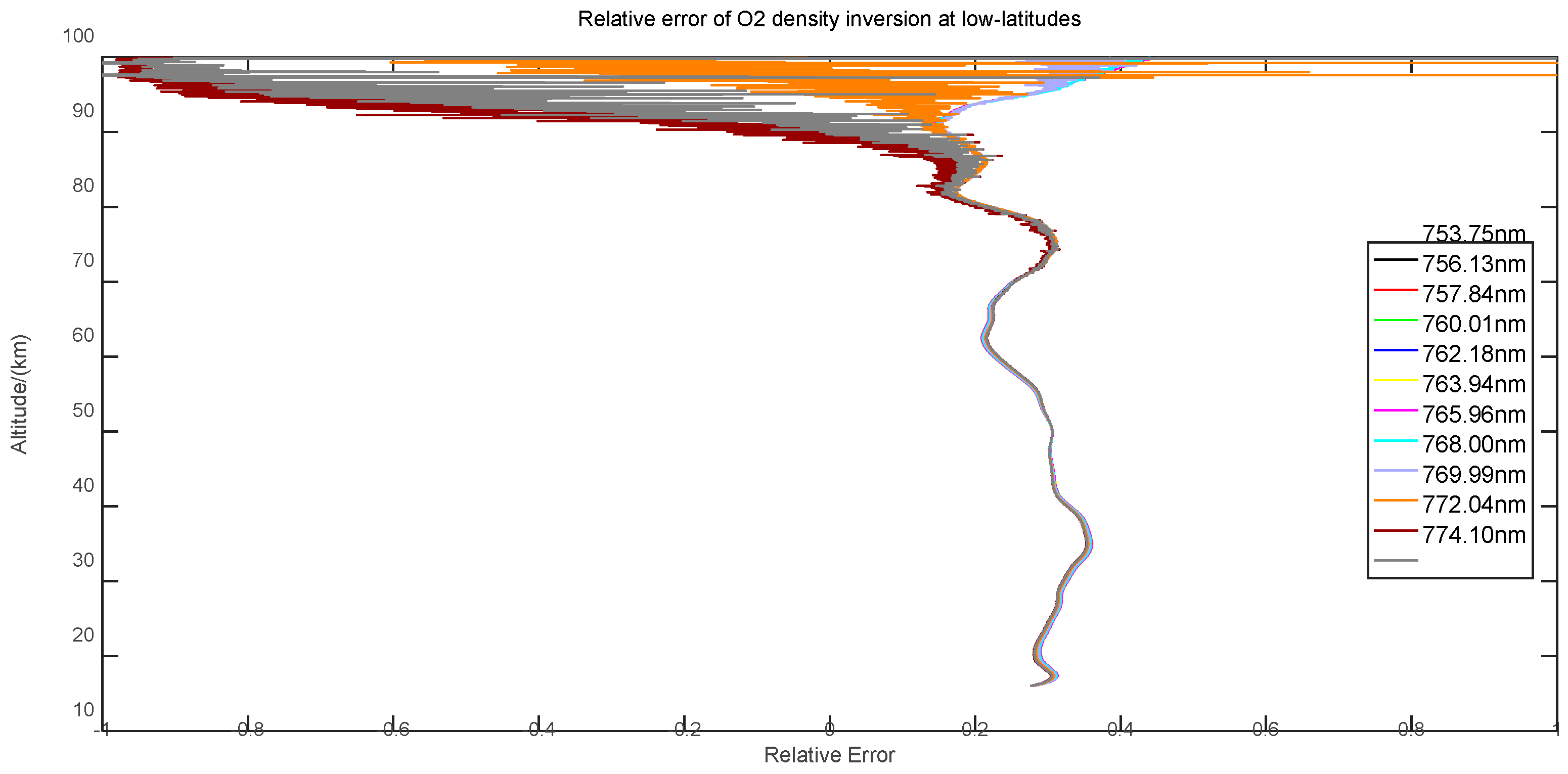 Remotesensing 14 05065 g007