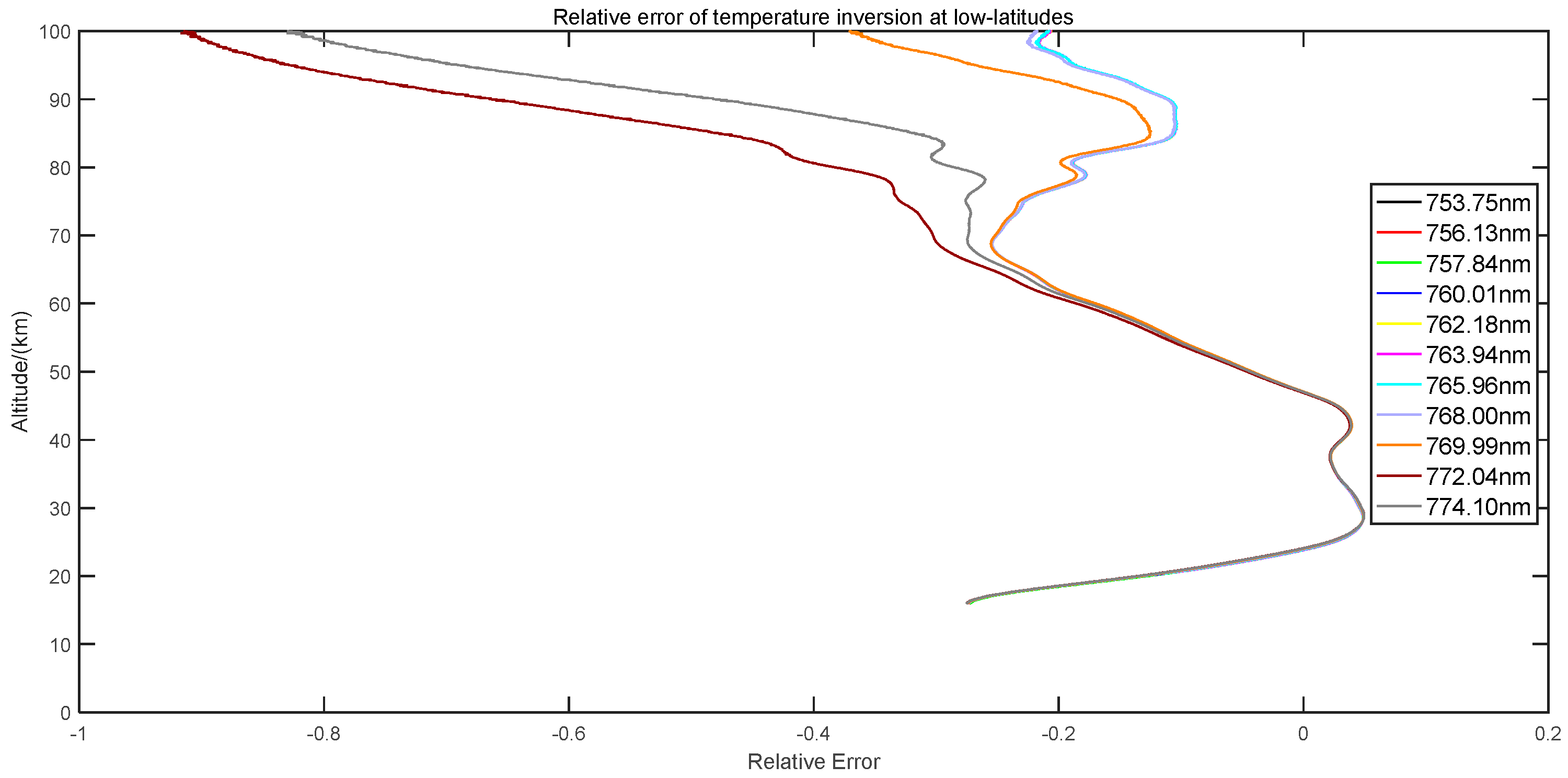 Remotesensing 14 05065 g009