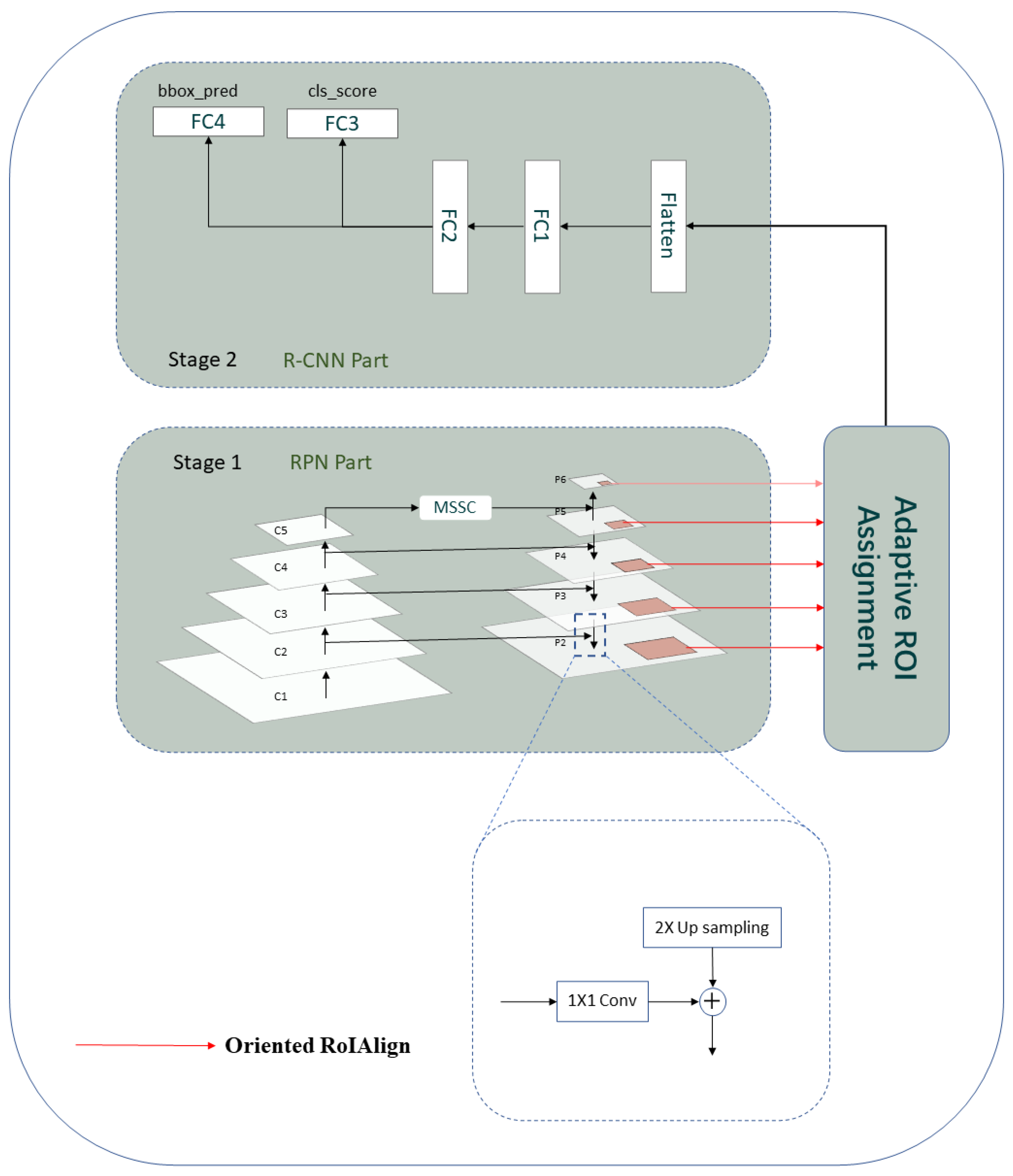 Remotesensing 14 05066 g003 Remotesensing 14 05066 g003
