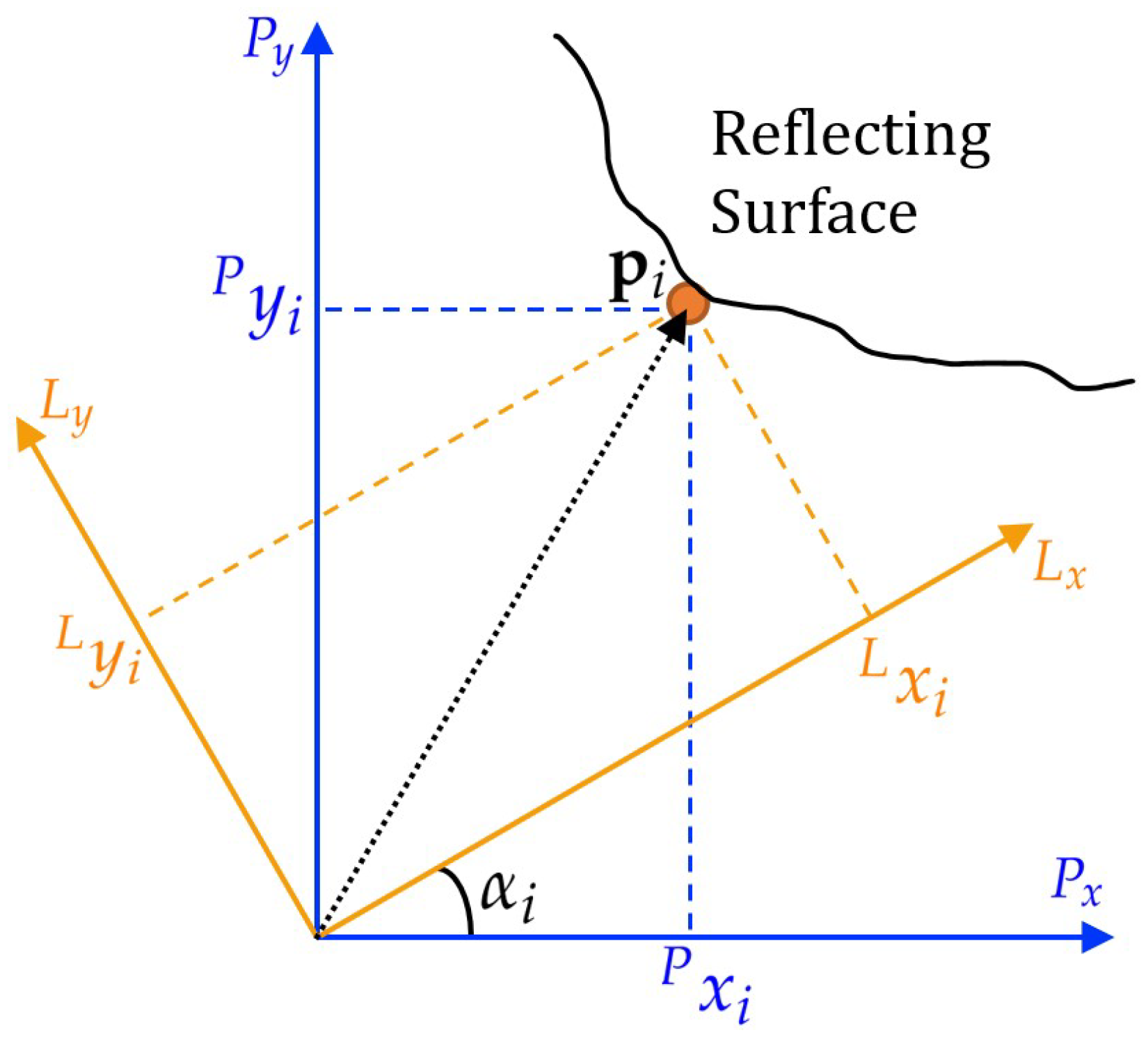 Remotesensing 14 05069 g003 Remotesensing 14 05069 g003