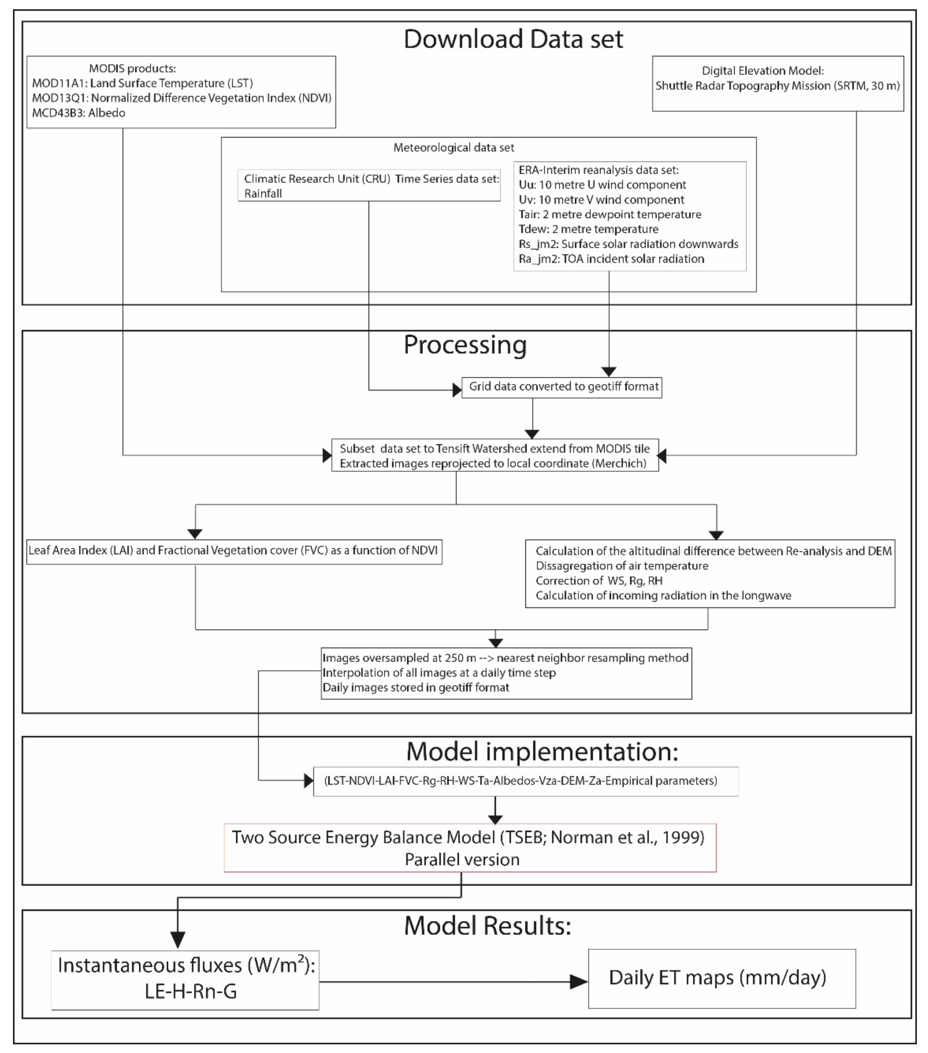 Remotesensing 14 05071 g002 Remotesensing 14 05071 g002