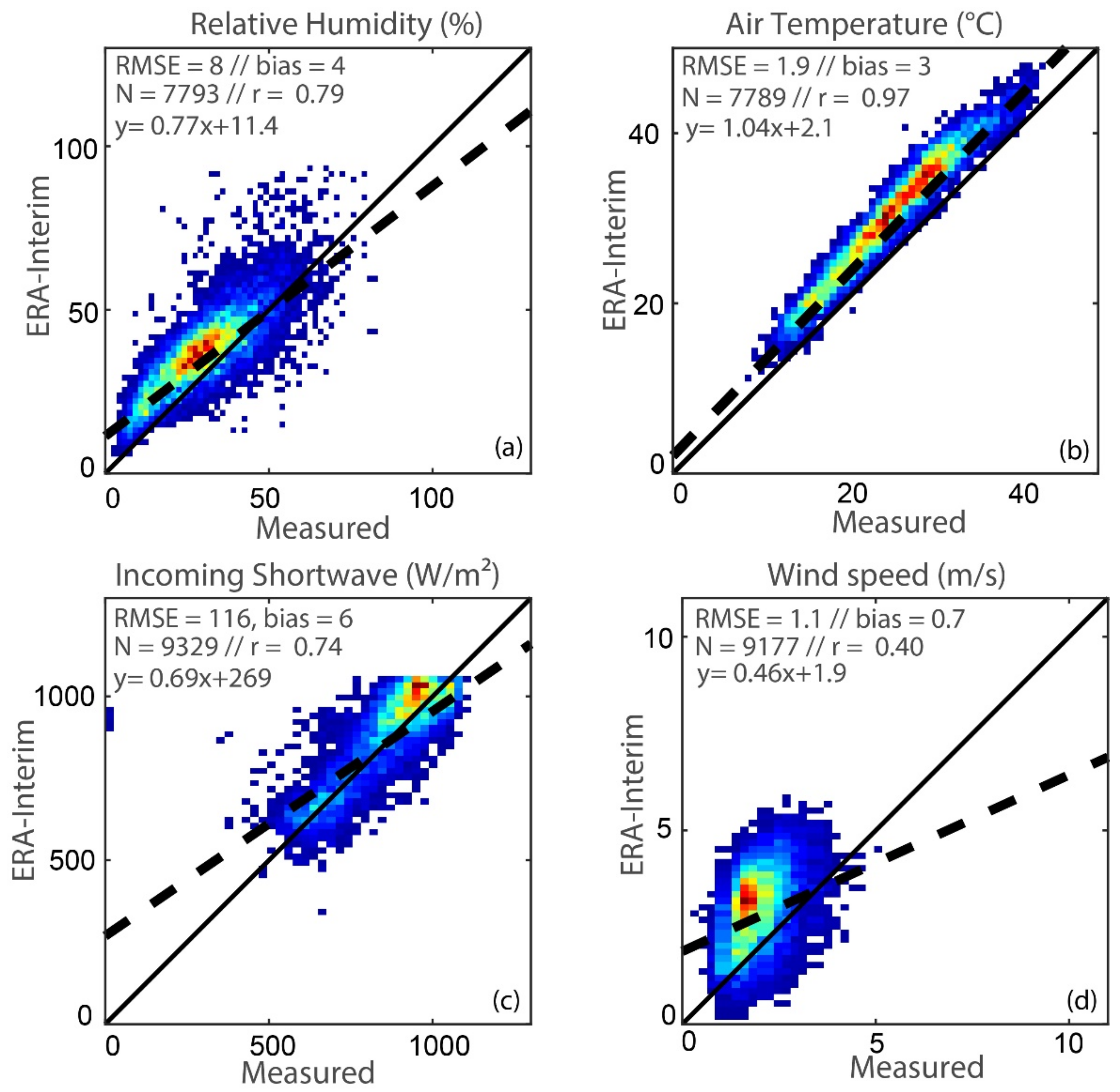 Remotesensing 14 05071 g003 Remotesensing 14 05071 g003