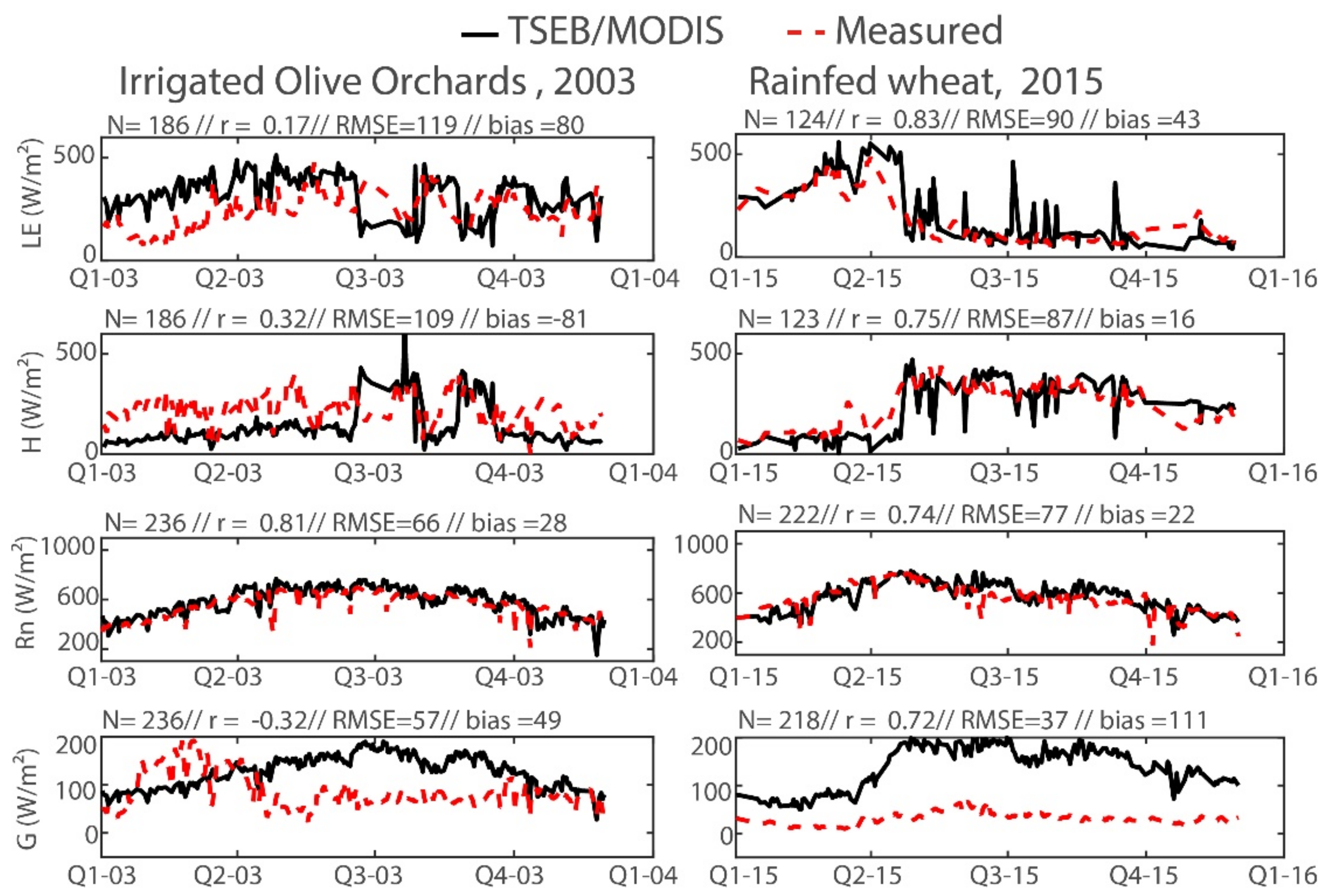 Remotesensing 14 05071 g004 Remotesensing 14 05071 g004