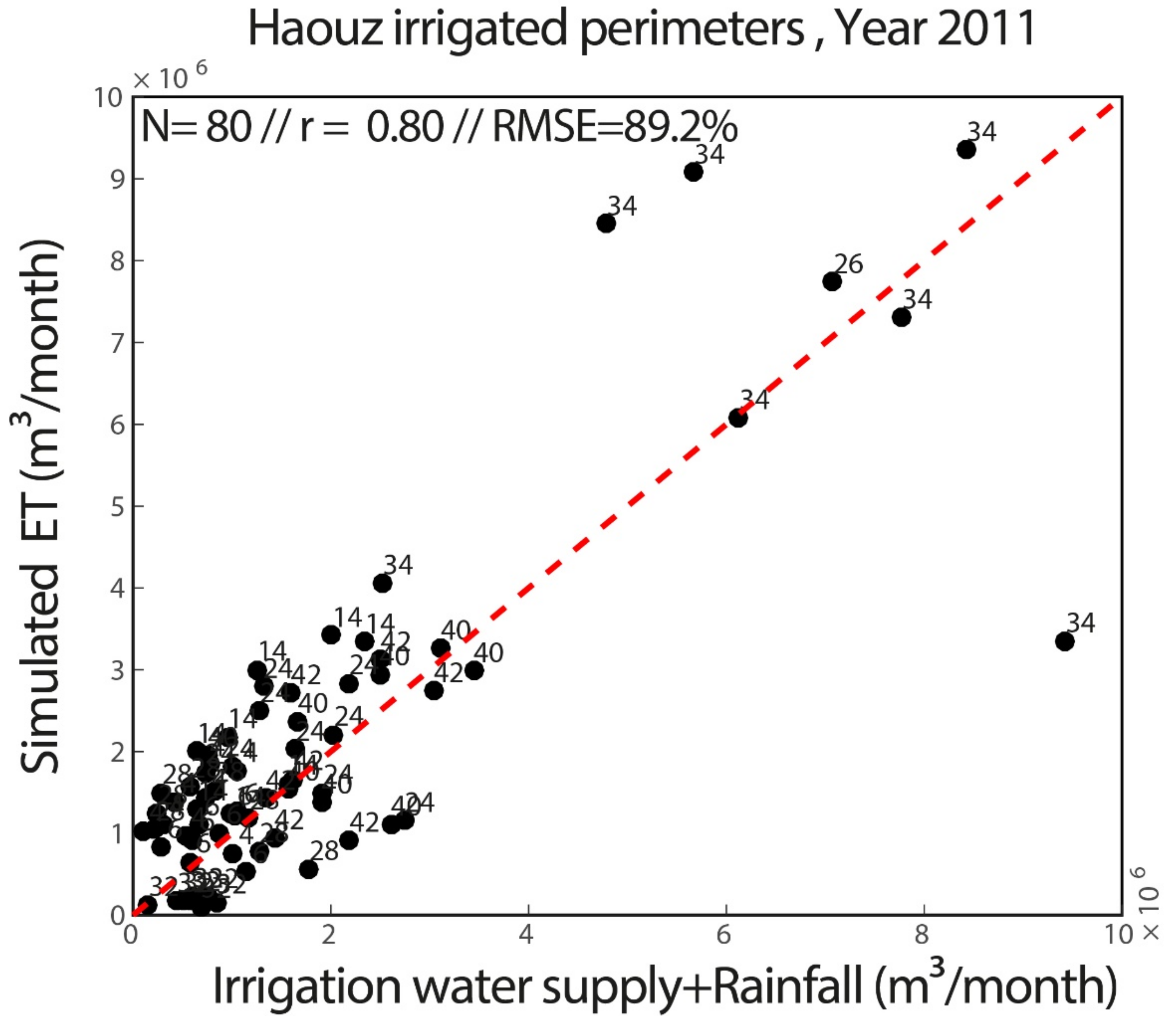 Frontiers  Spatial and Temporal Resolution Improvement of Actual  Evapotranspiration Maps Using Landsat and MODIS Data Fusion