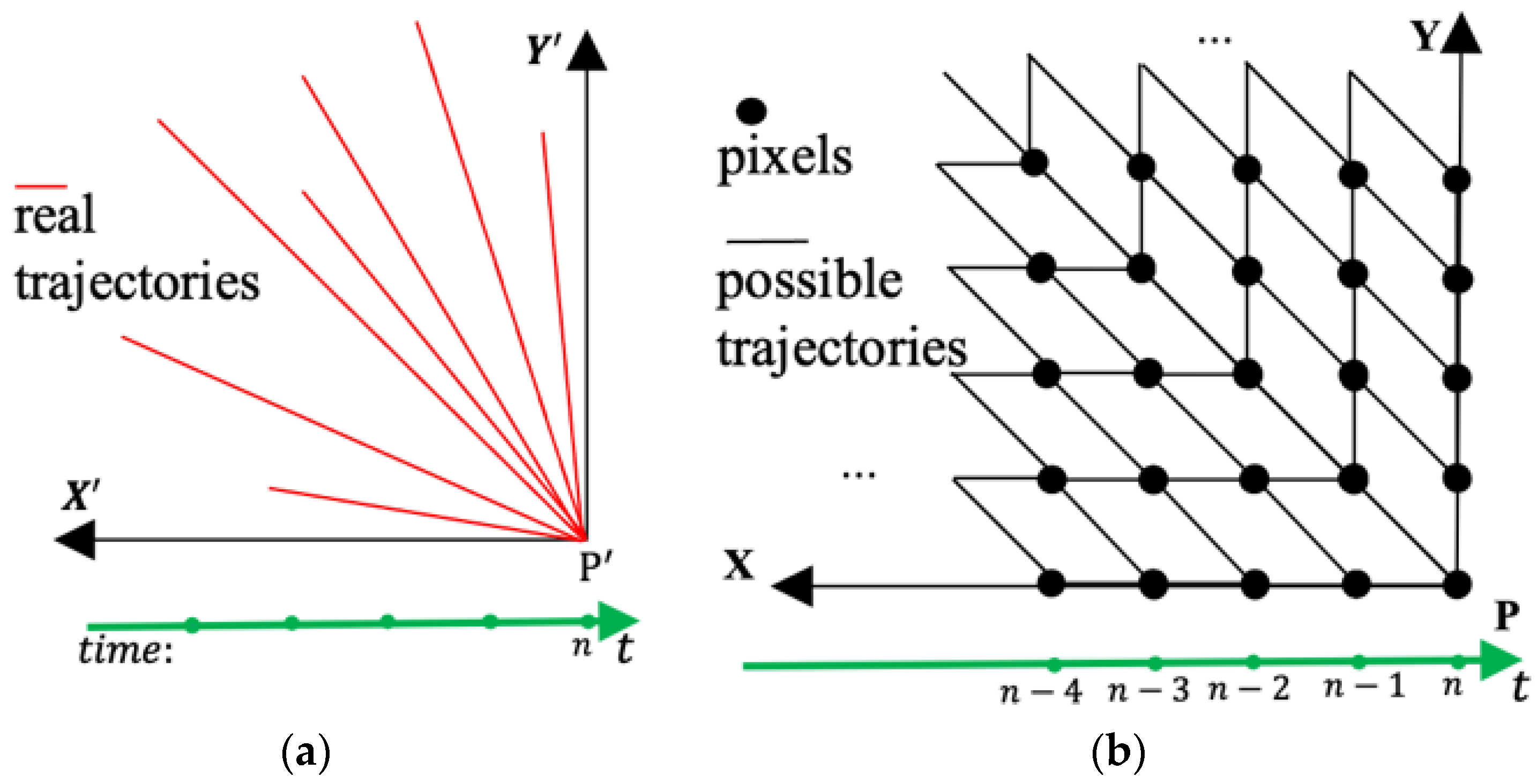 Remotesensing 14 05072 g004