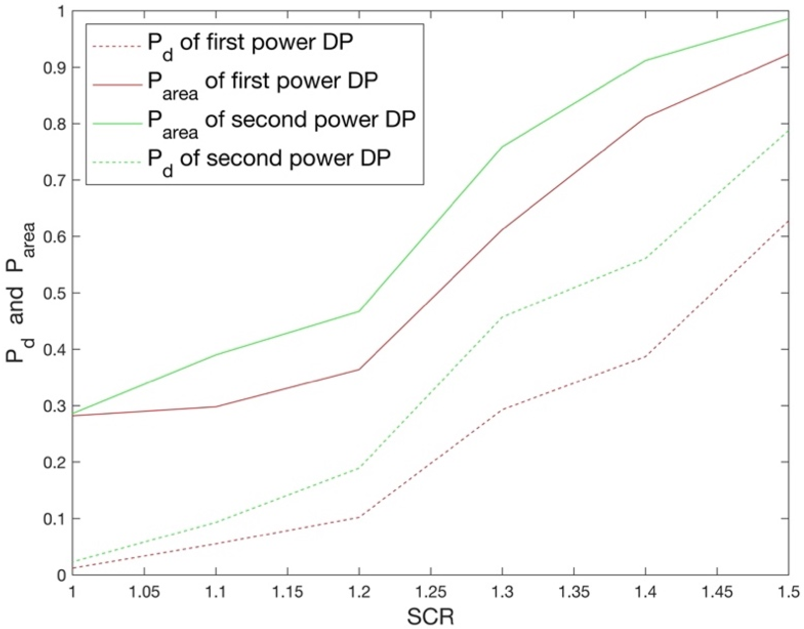 Remotesensing 14 05072 g008