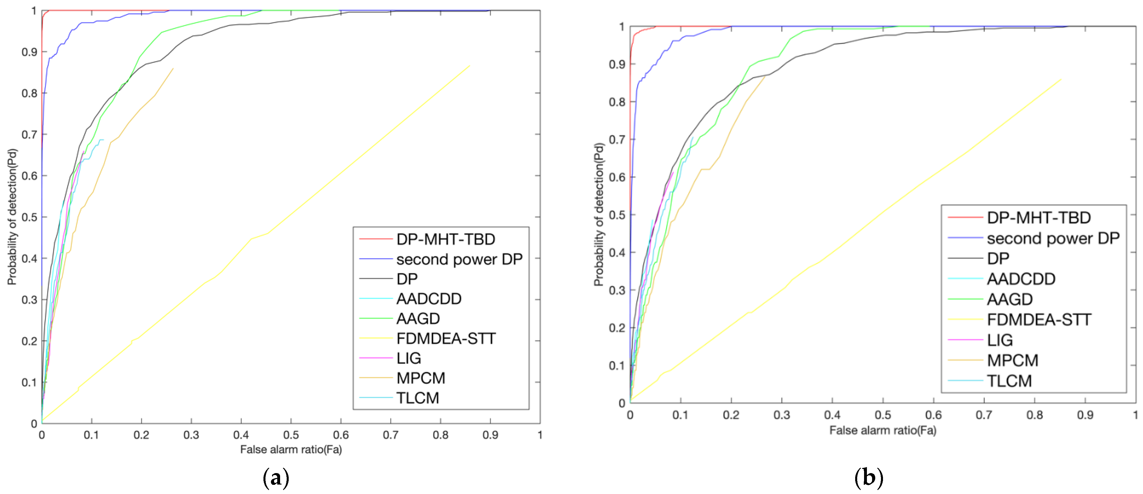 Remotesensing 14 05072 g010