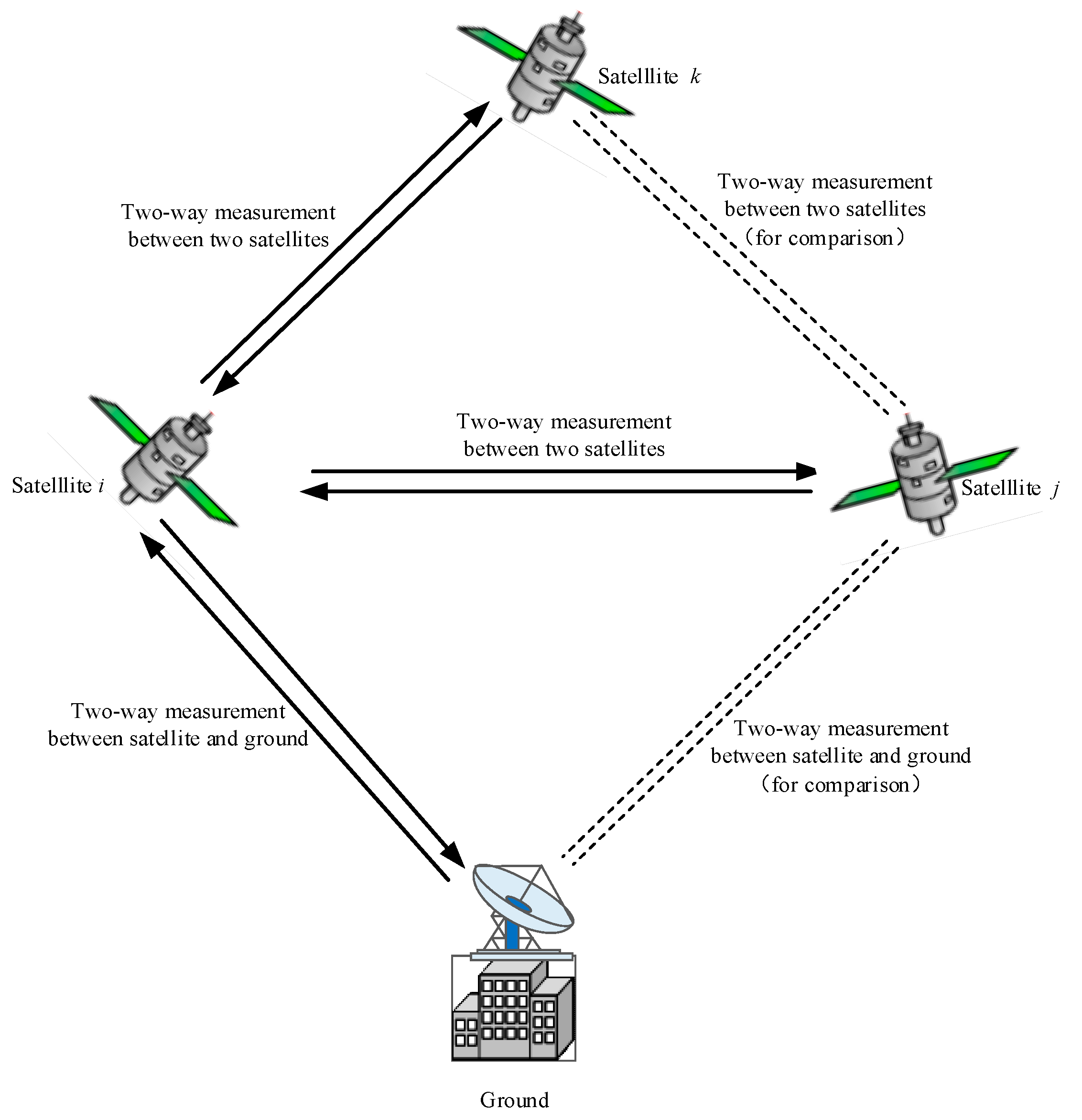 Remotesensing 14 05073 g003 Remotesensing 14 05073 g003