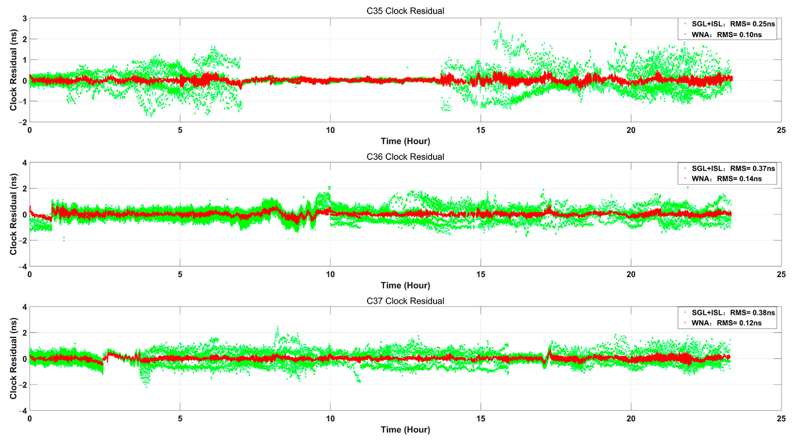 Remotesensing 14 05073 g006 Remotesensing 14 05073 g006