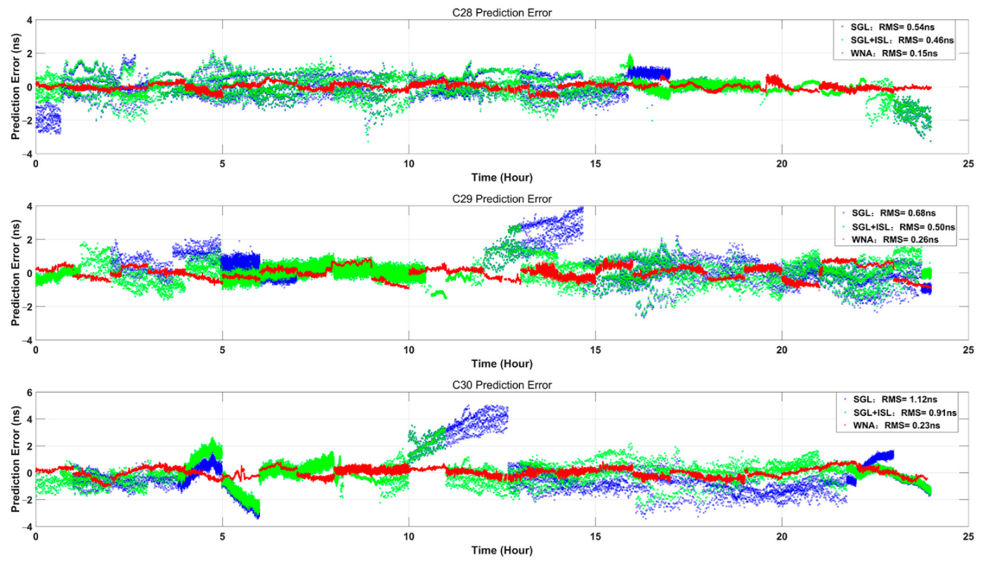 Remotesensing 14 05073 g007 Remotesensing 14 05073 g007