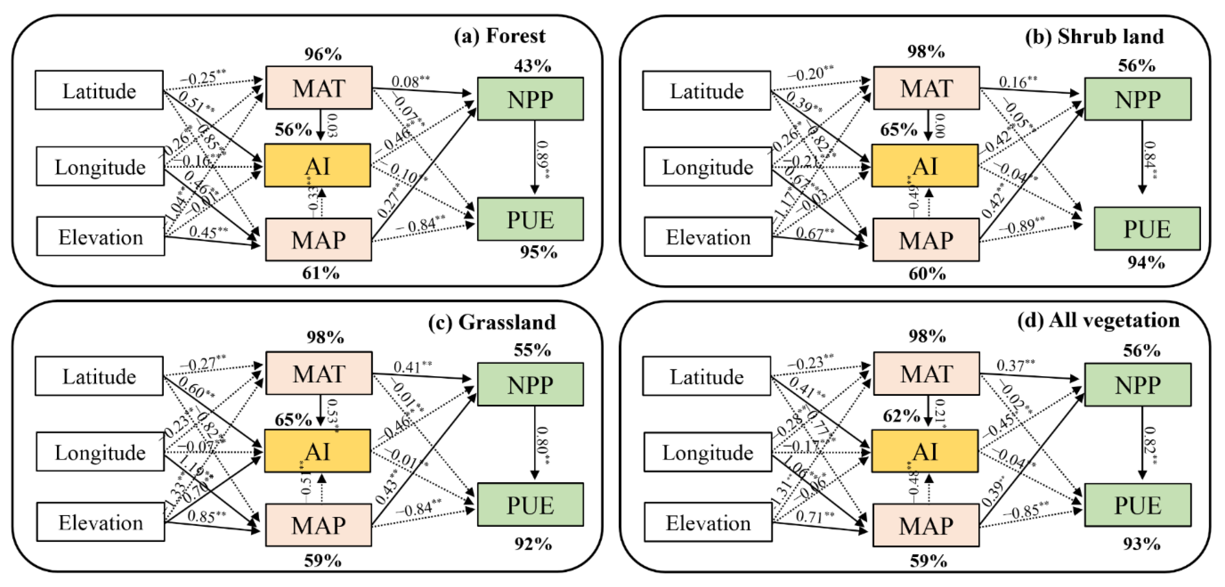 Remotesensing 14 05074 g006 Remotesensing 14 05074 g006