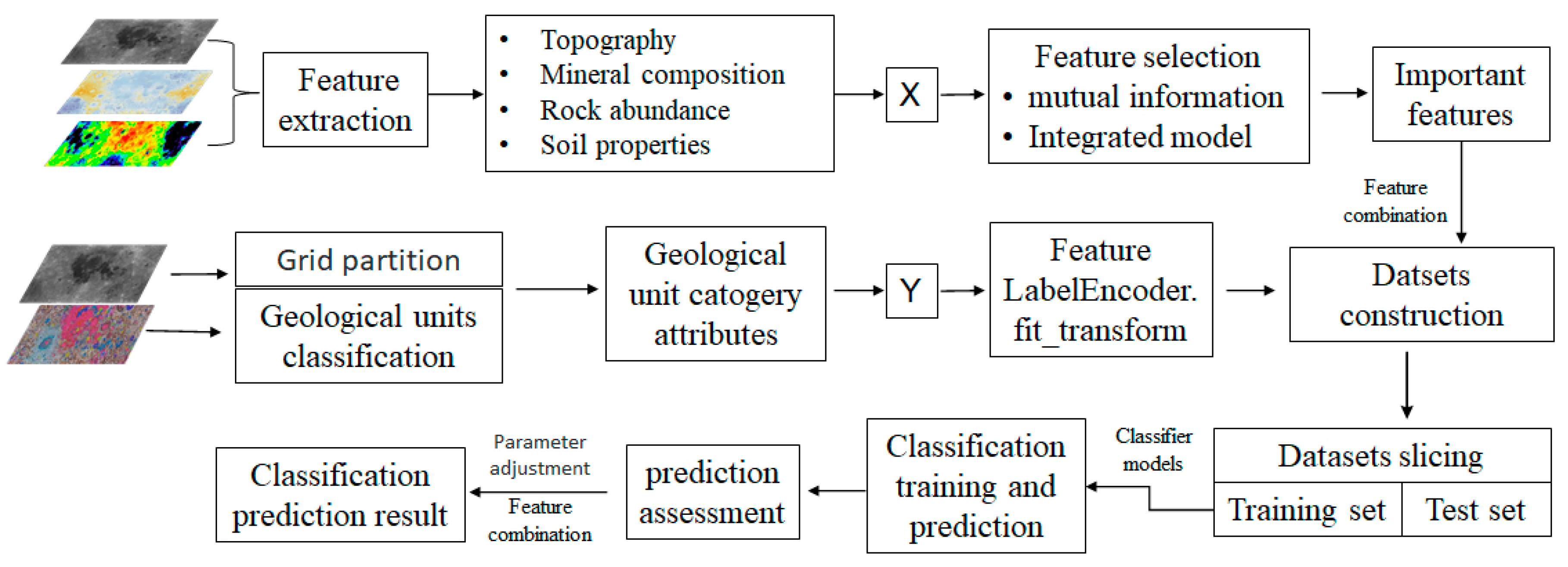 Remotesensing 14 05075 g001