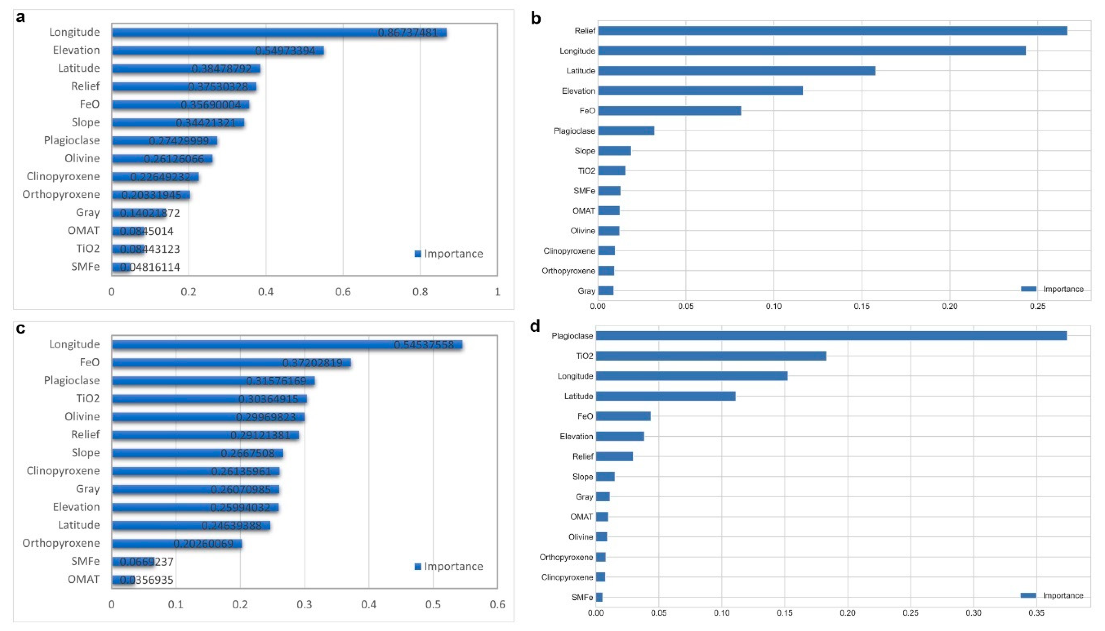 Remotesensing 14 05075 g004