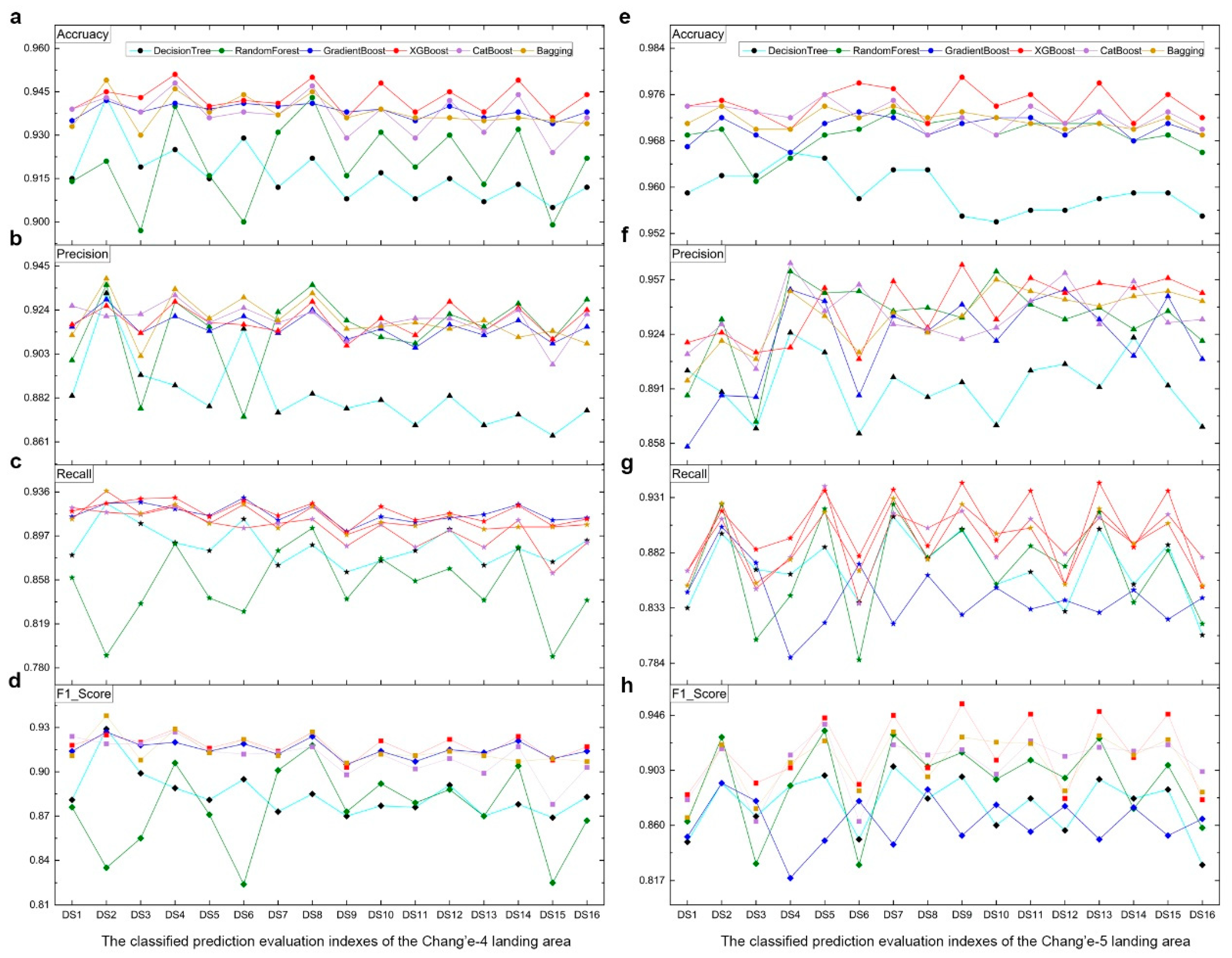 Remotesensing 14 05075 g005