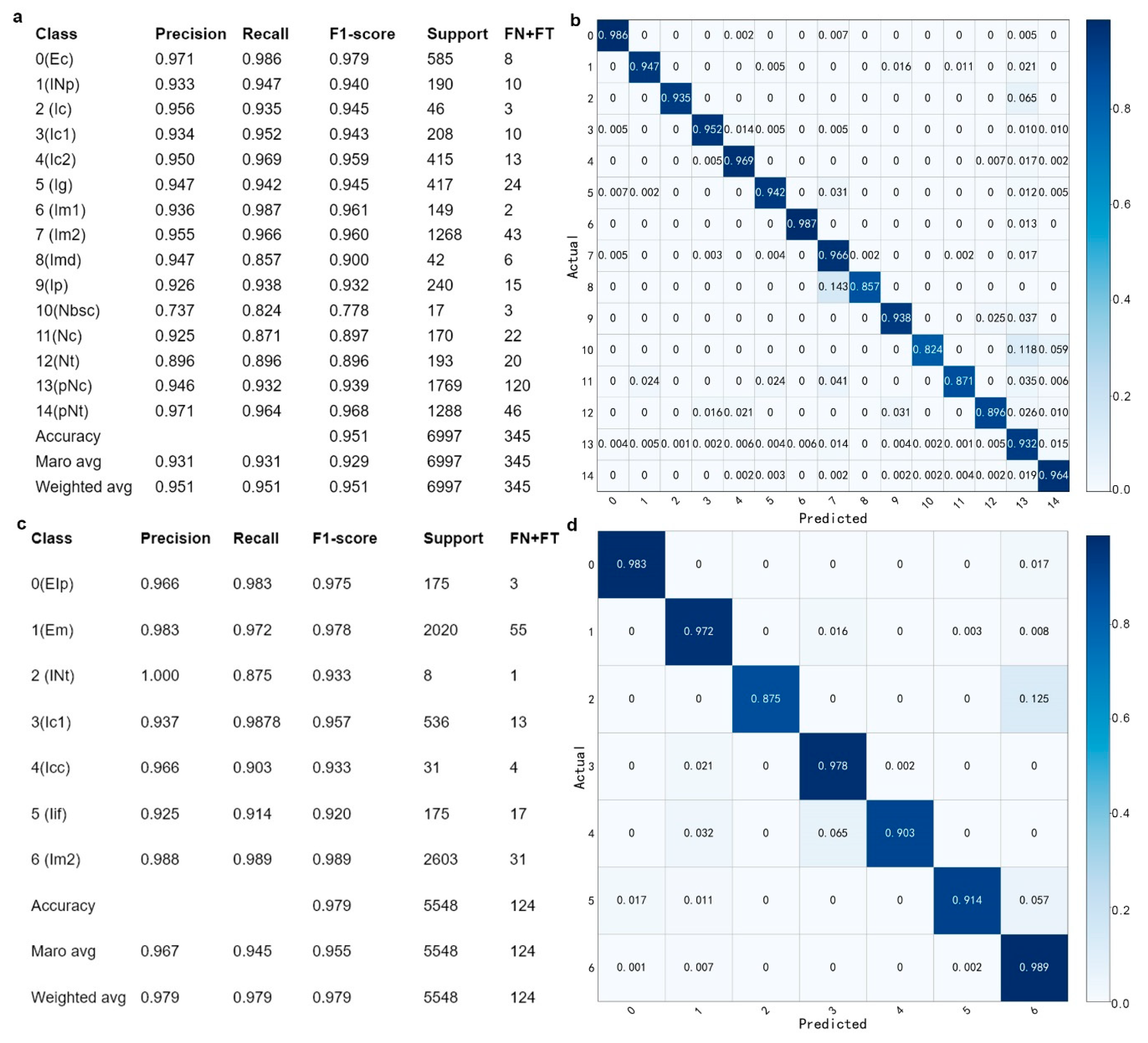 Remotesensing 14 05075 g006