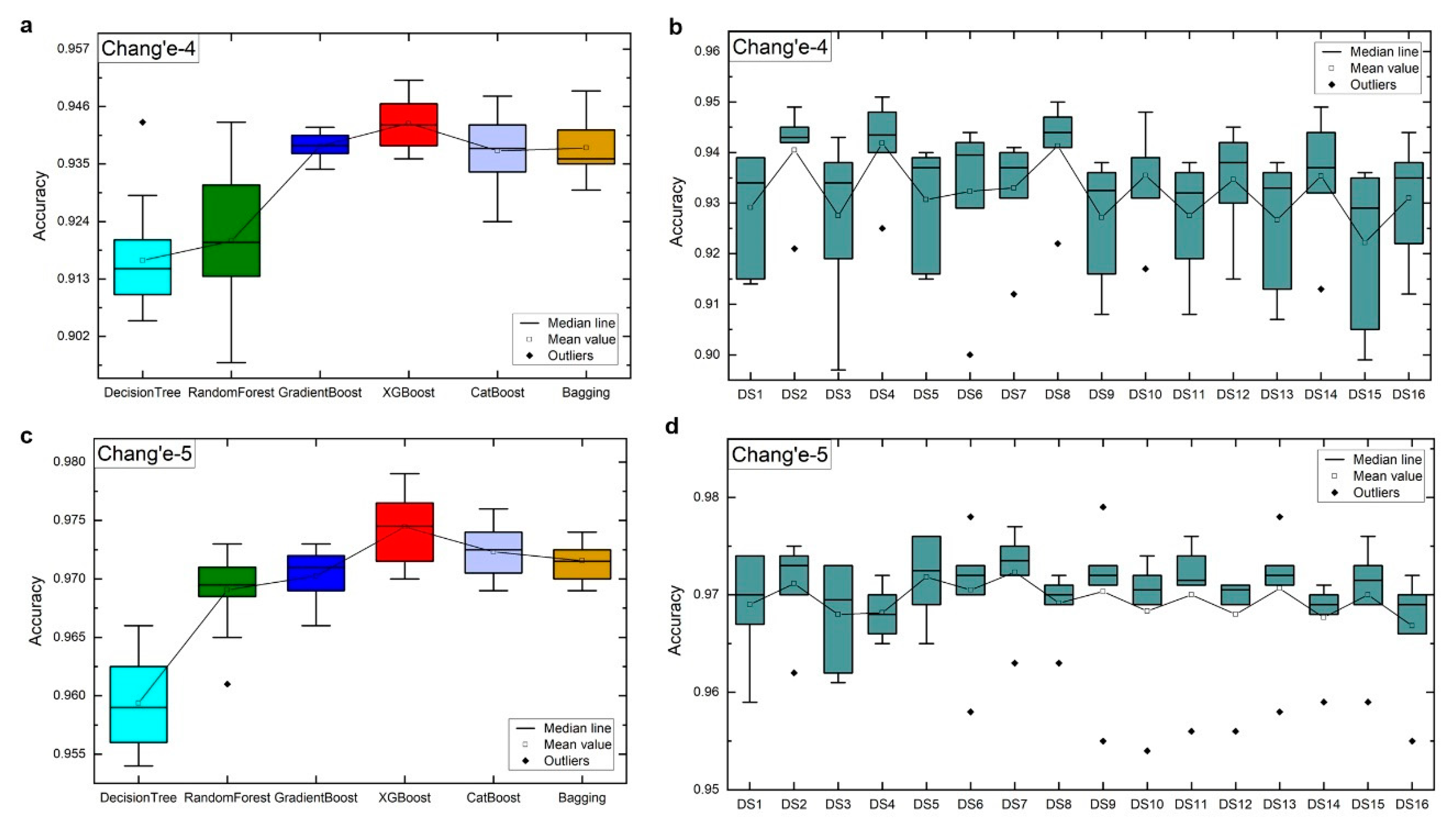 Remotesensing 14 05075 g007