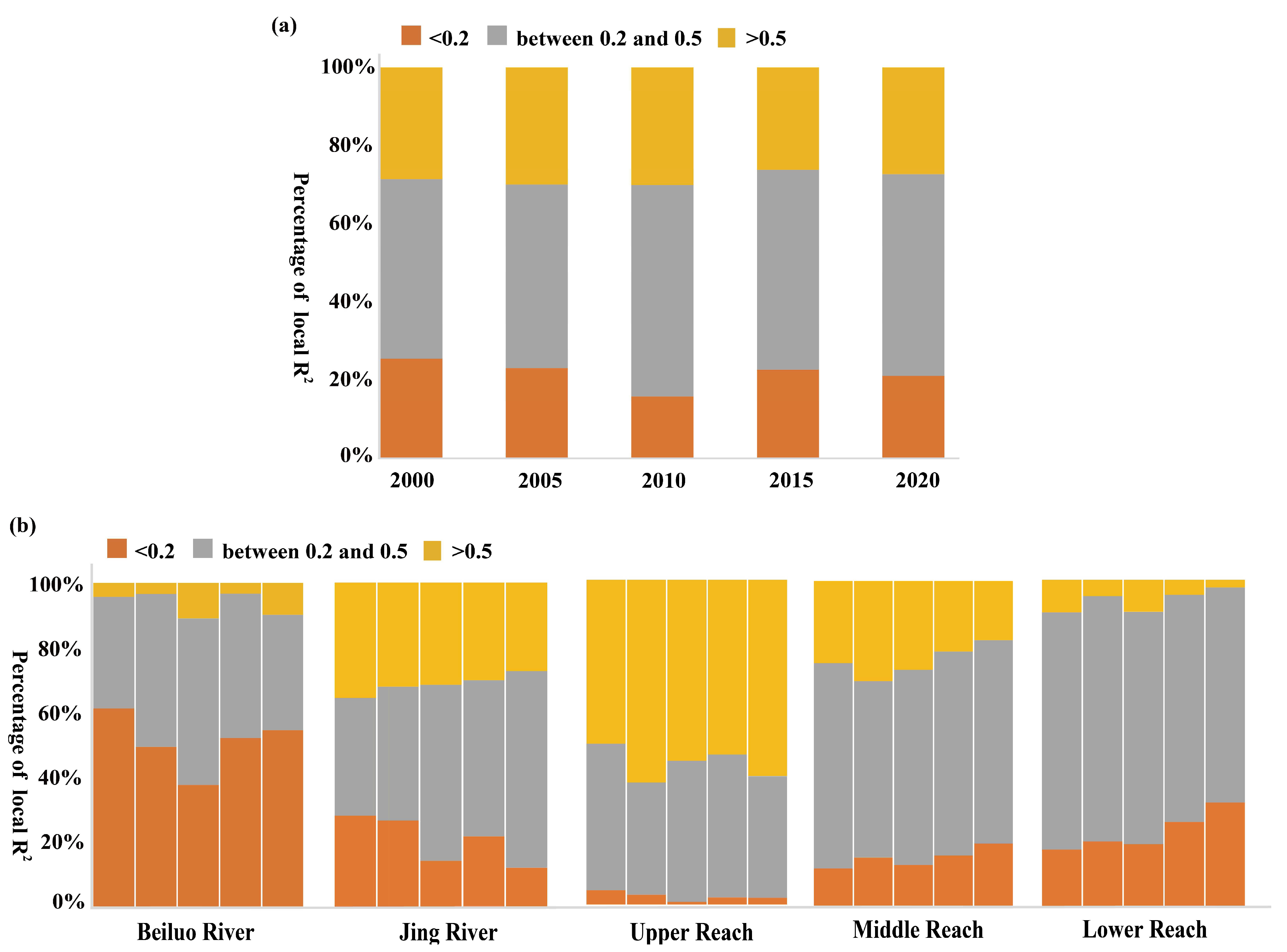 Remotesensing 14 05078 g007 Remotesensing 14 05078 g007