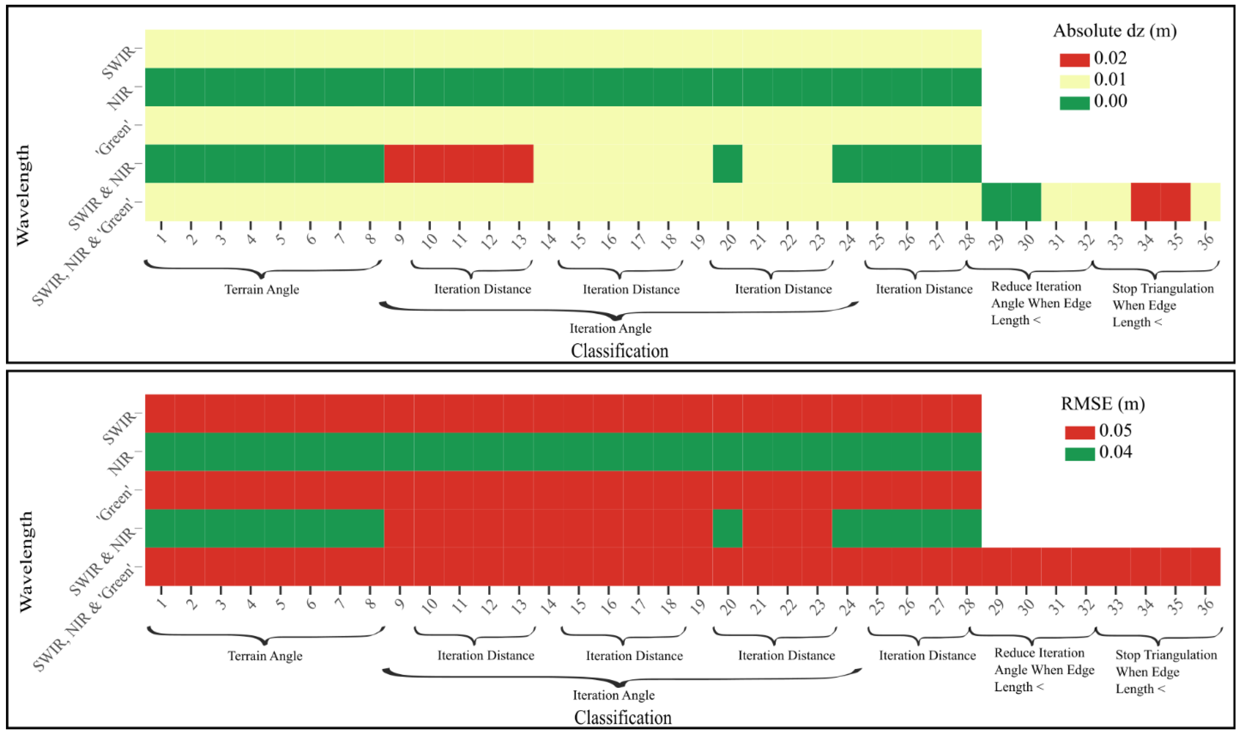 Remotesensing 14 05080 g004 Remotesensing 14 05080 g004