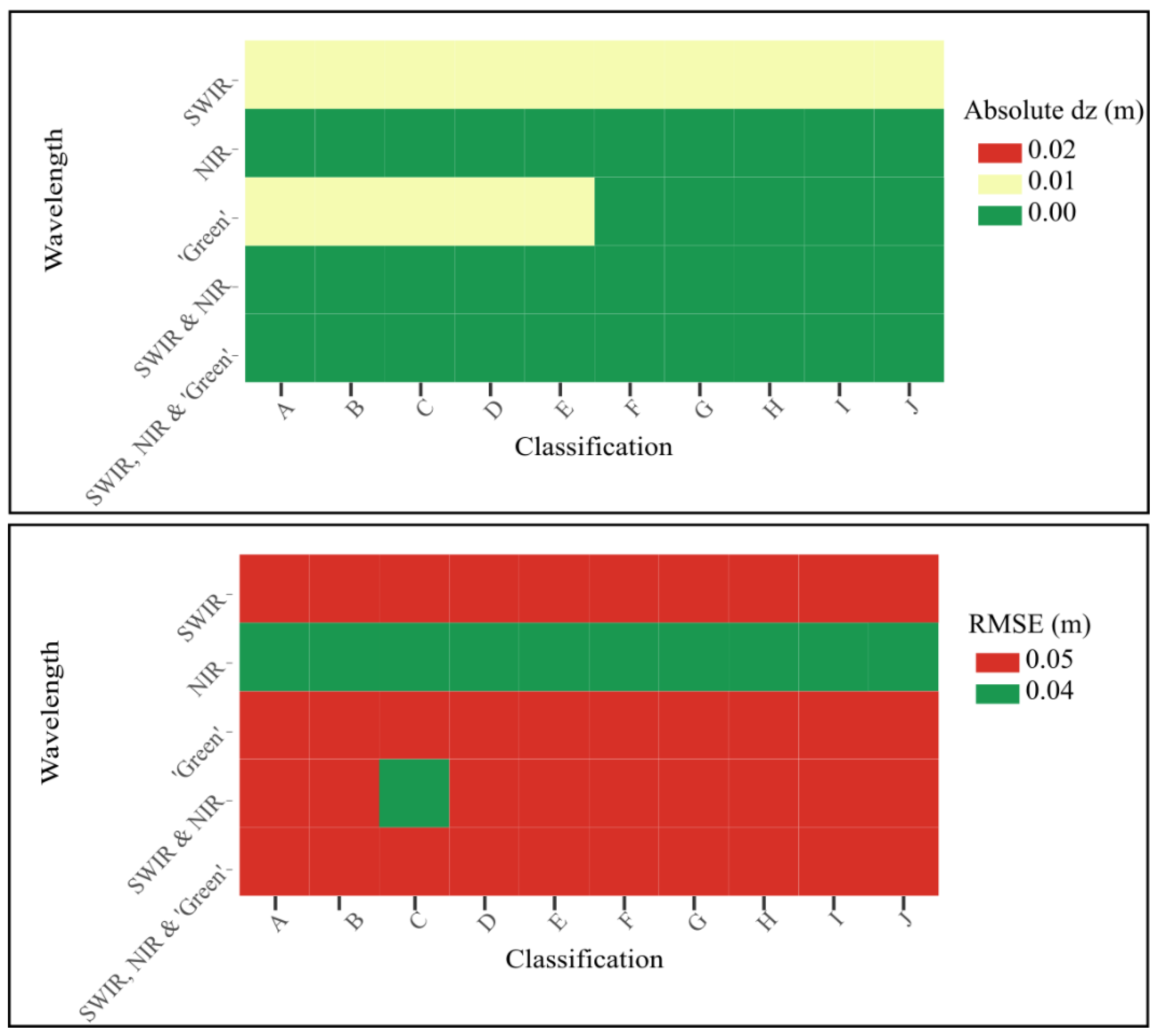 Remotesensing 14 05080 g005 Remotesensing 14 05080 g005