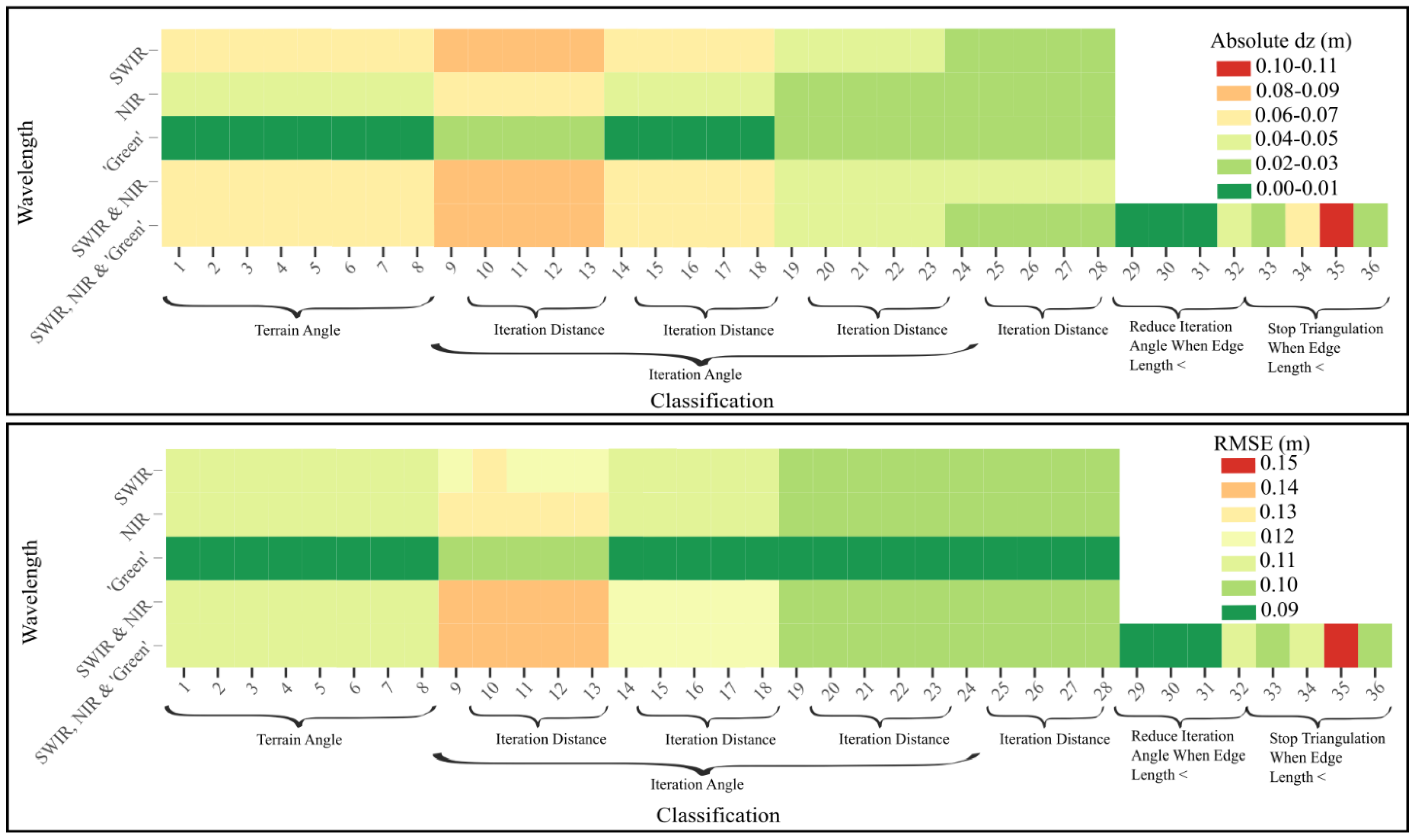 Remotesensing 14 05080 g006 Remotesensing 14 05080 g006