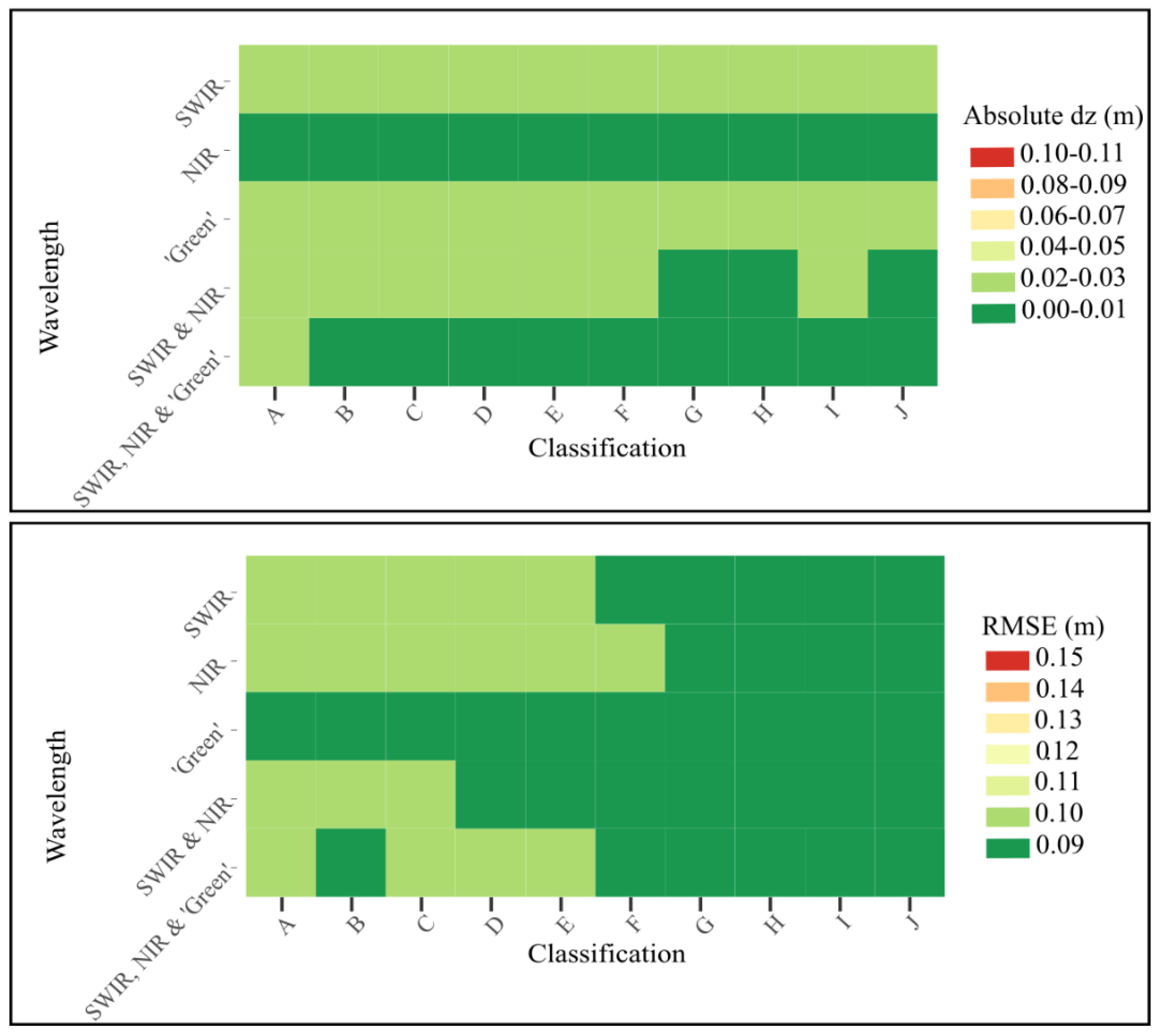 Remotesensing 14 05080 g007 Remotesensing 14 05080 g007