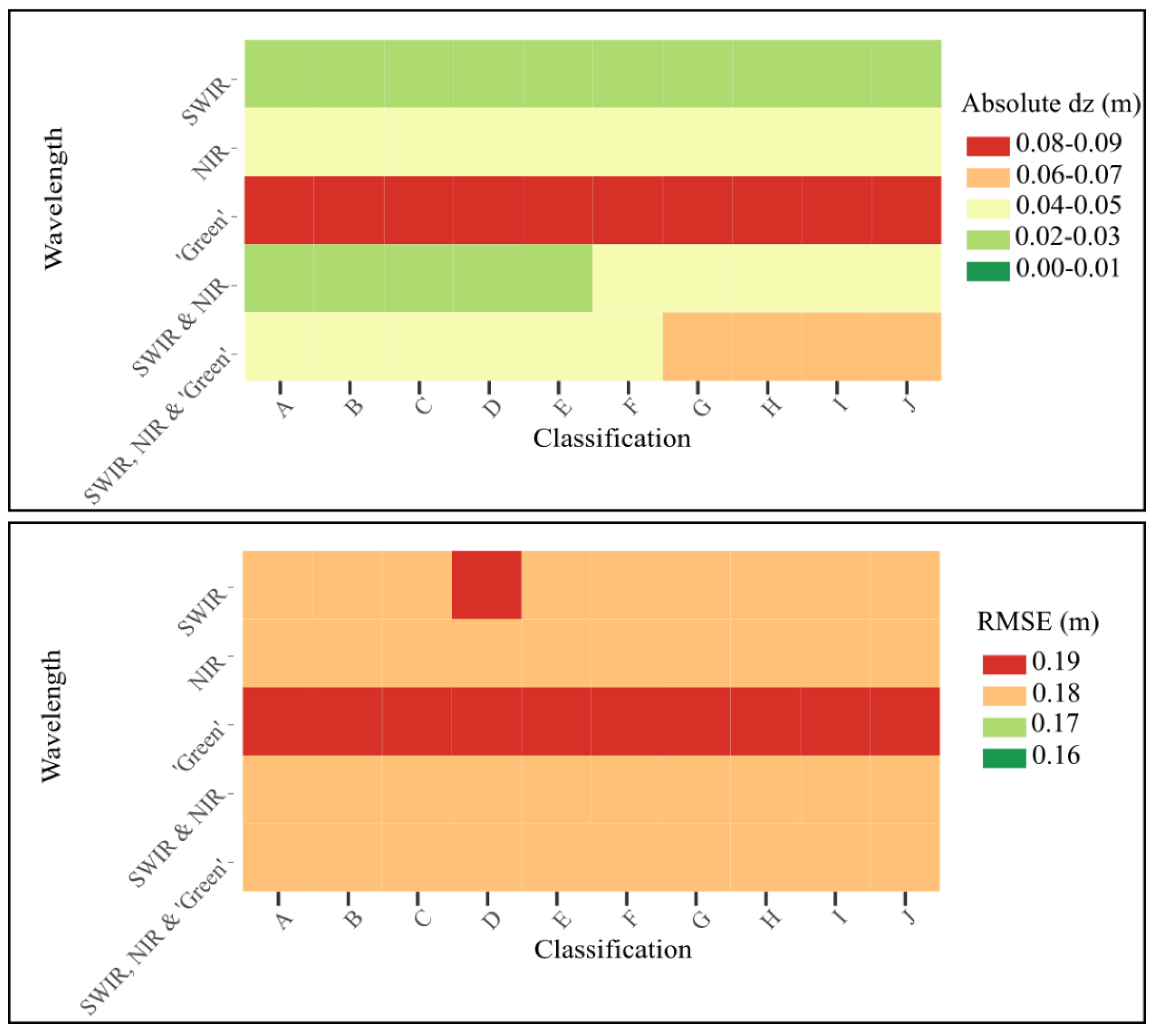 Remotesensing 14 05080 g011 Remotesensing 14 05080 g011