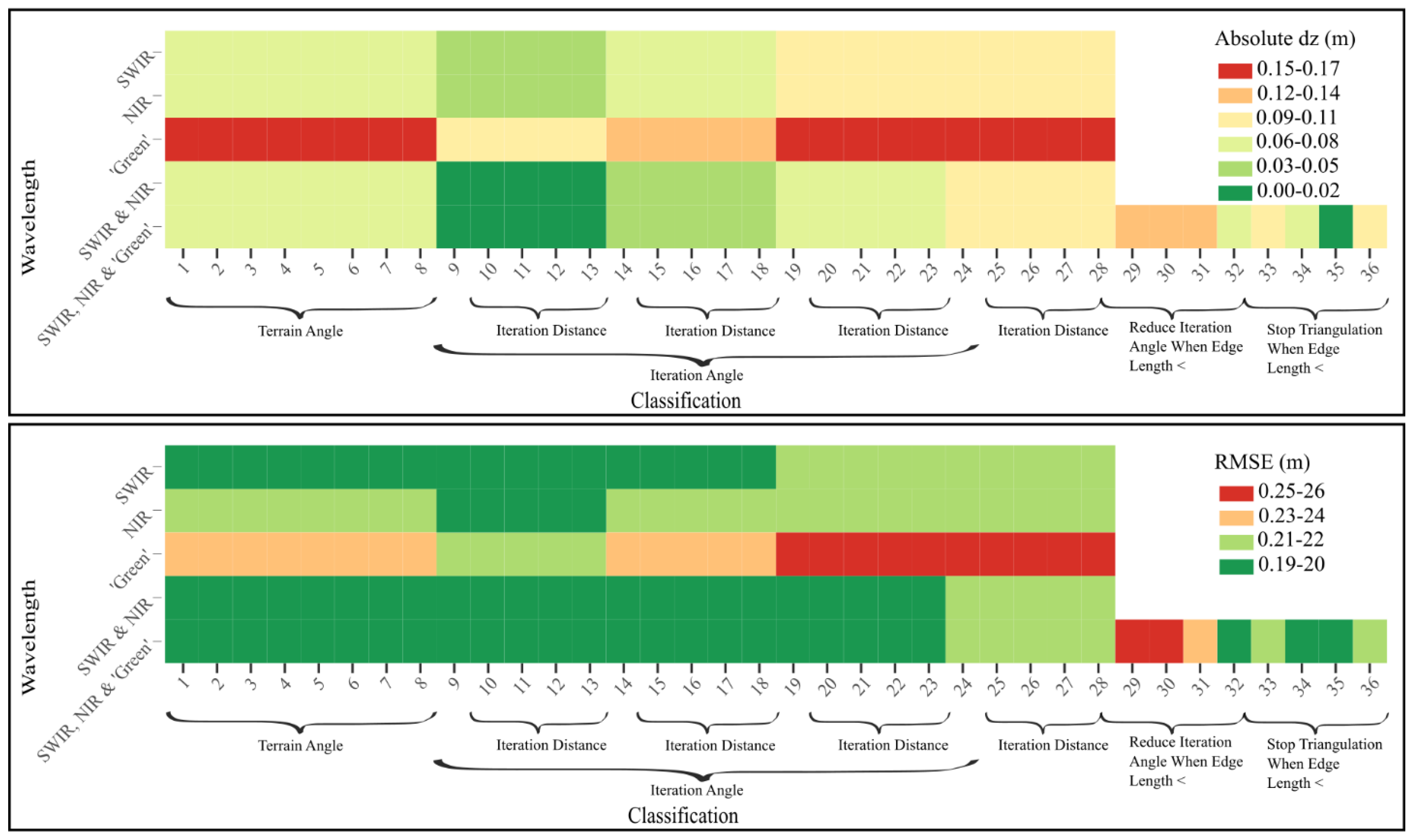 Remotesensing 14 05080 g012 Remotesensing 14 05080 g012