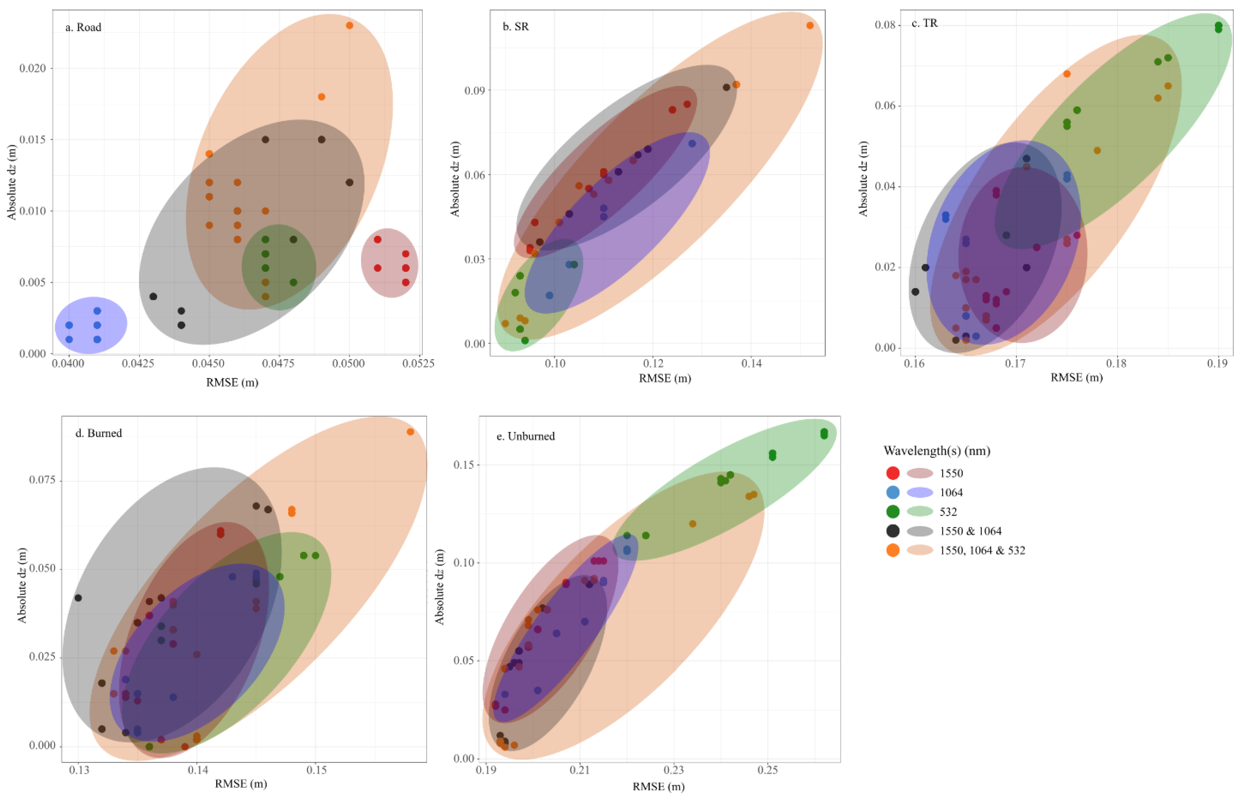 Remotesensing 14 05080 g015 Remotesensing 14 05080 g015